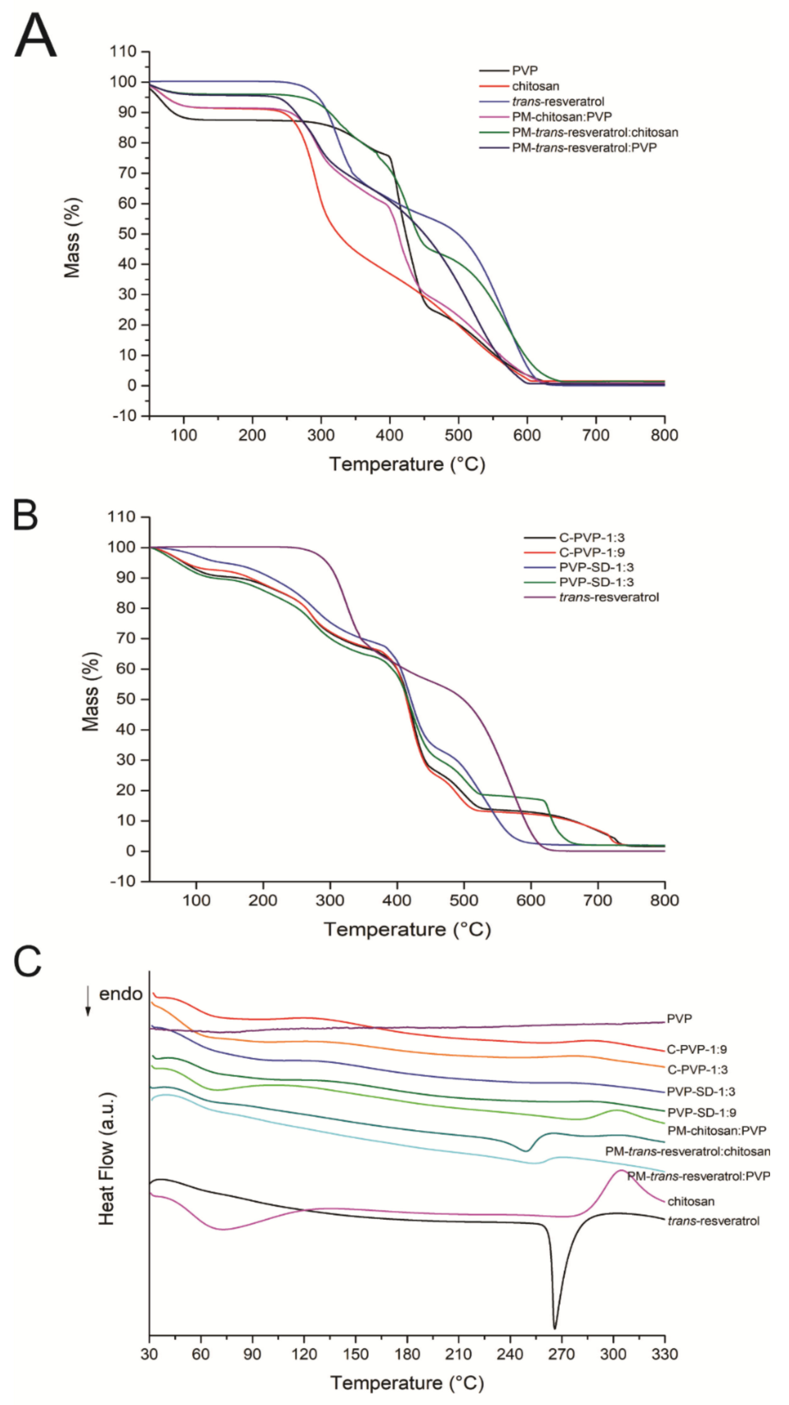 Pharmaceutics 14 01149 g003