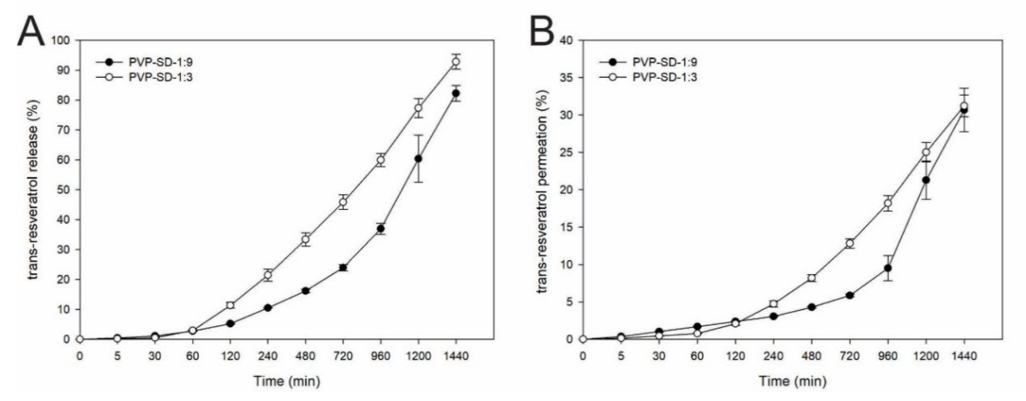 Pharmaceutics 14 01149 g004
