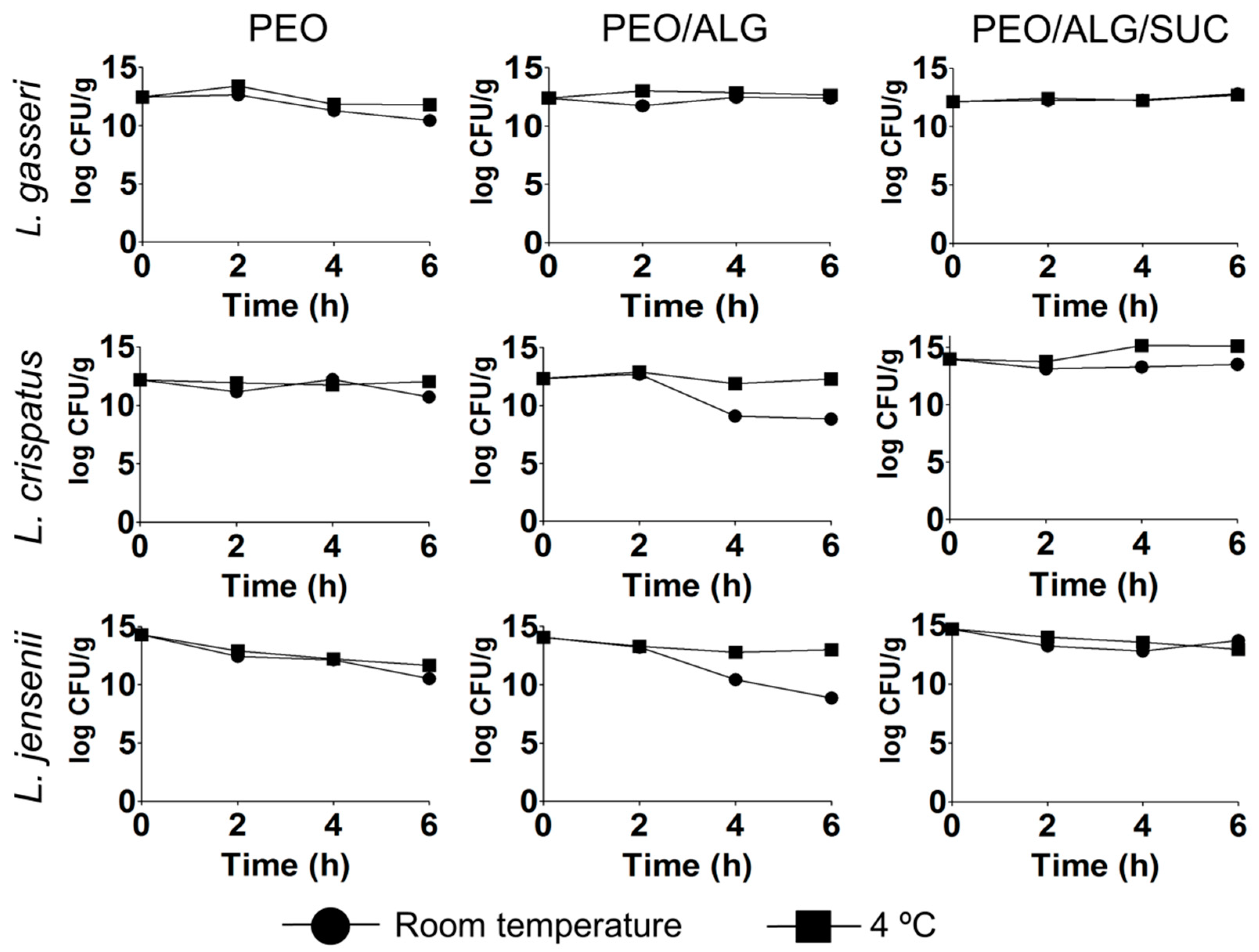 Pharmaceutics 14 01155 g002