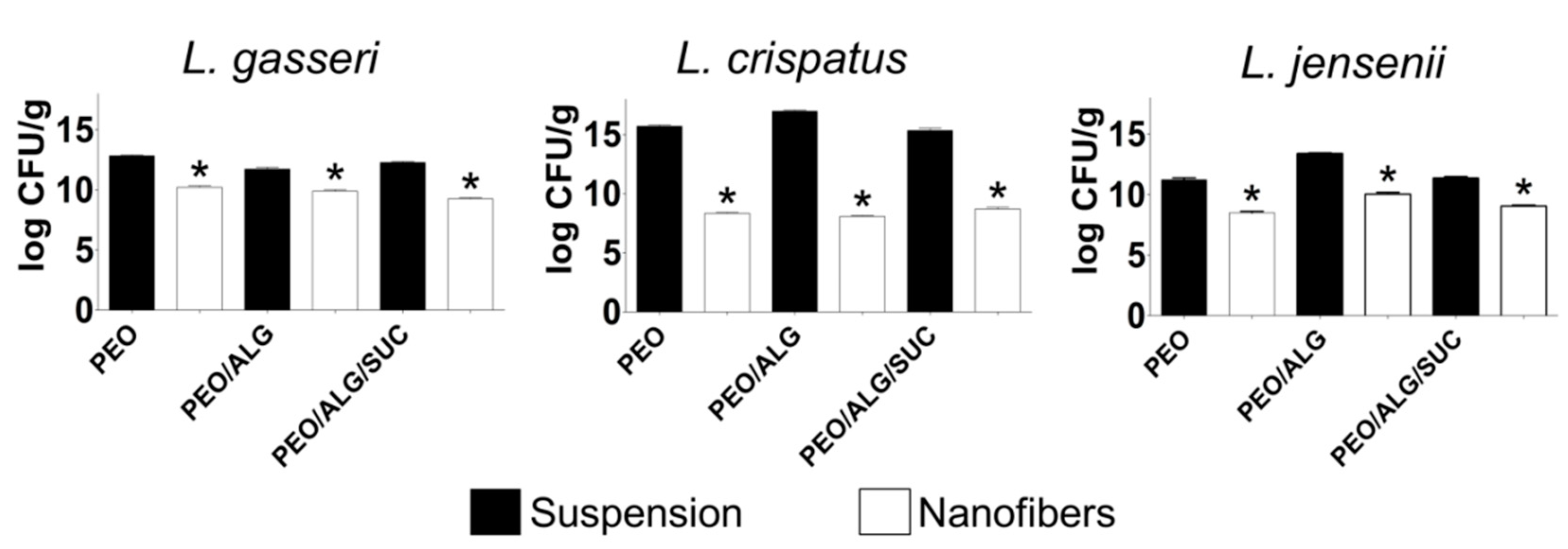 Pharmaceutics 14 01155 g006