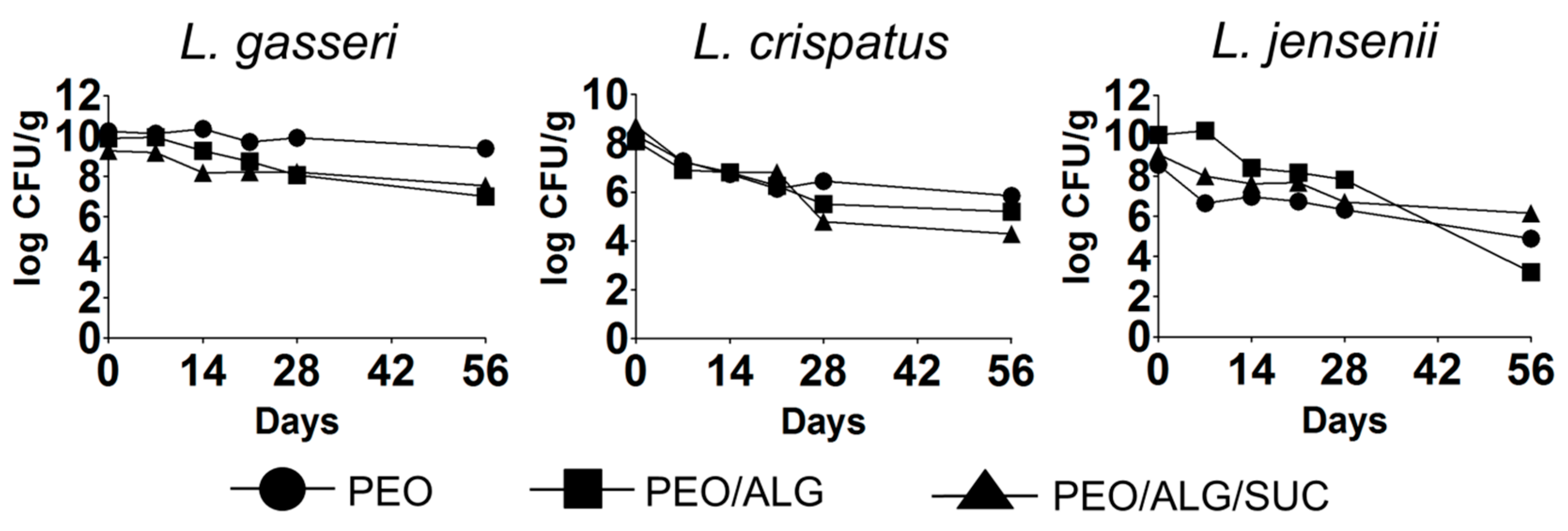 Pharmaceutics 14 01155 g007