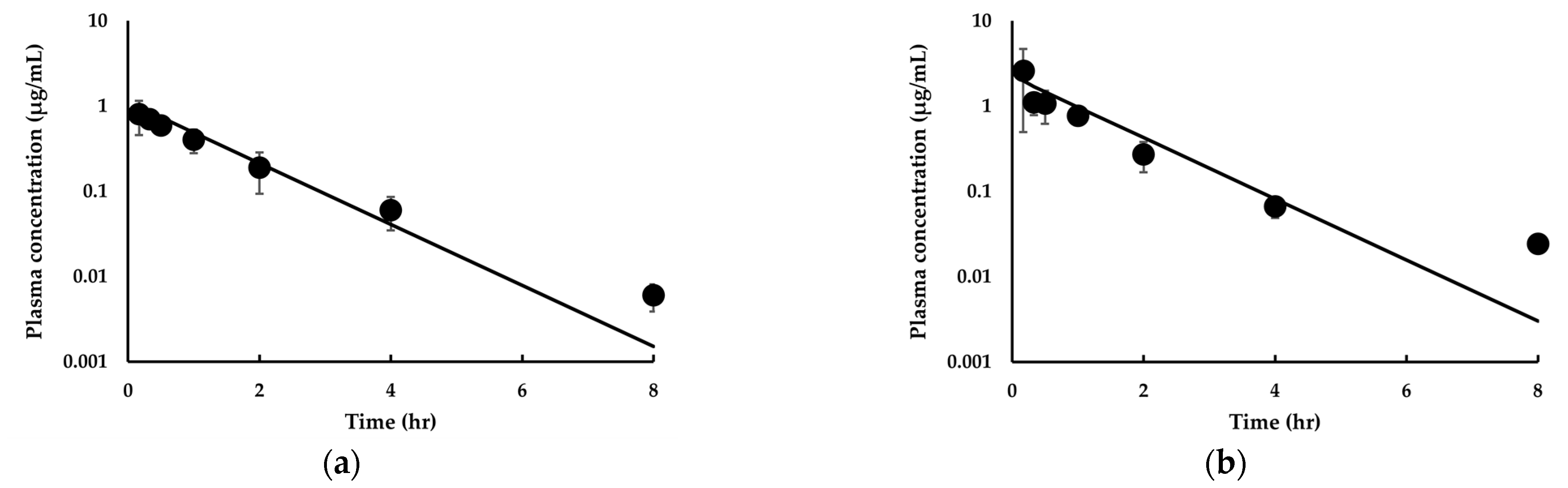 Pharmaceutics 14 01157 g003a