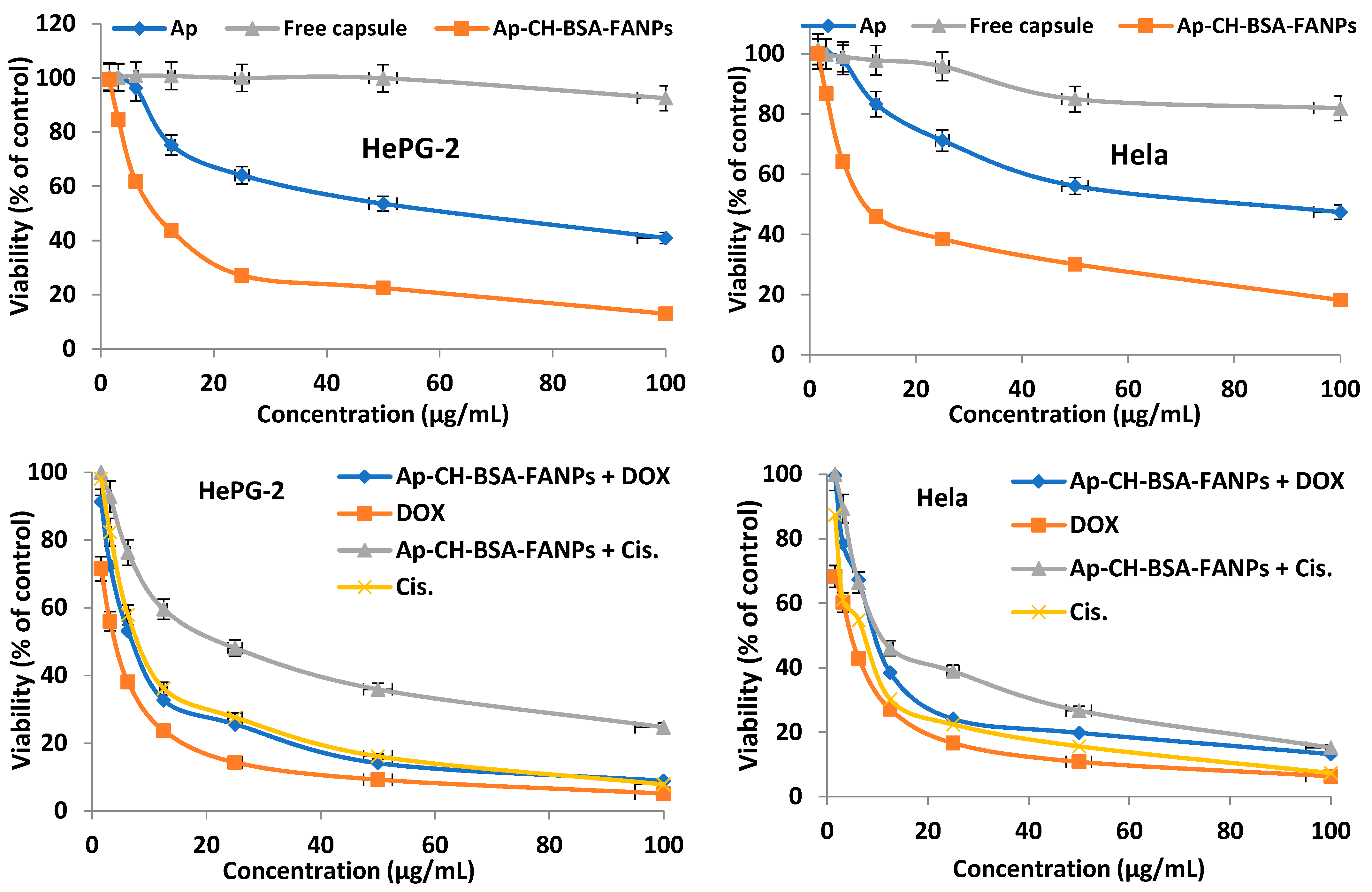 Pharmaceutics 14 01160 g008 Pharmaceutics 14 01160 g008