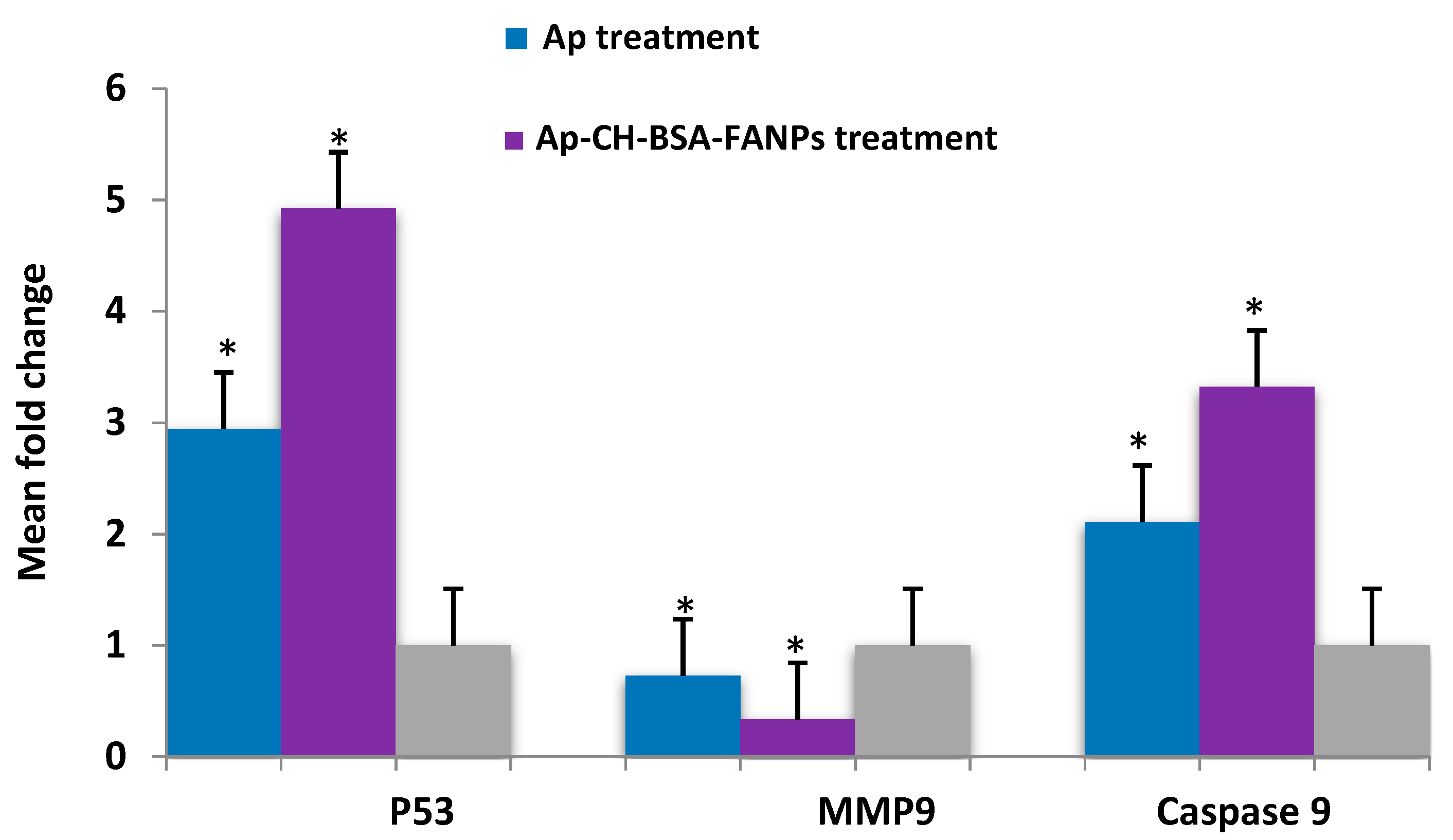 Pharmaceutics 14 01160 g011 Pharmaceutics 14 01160 g011