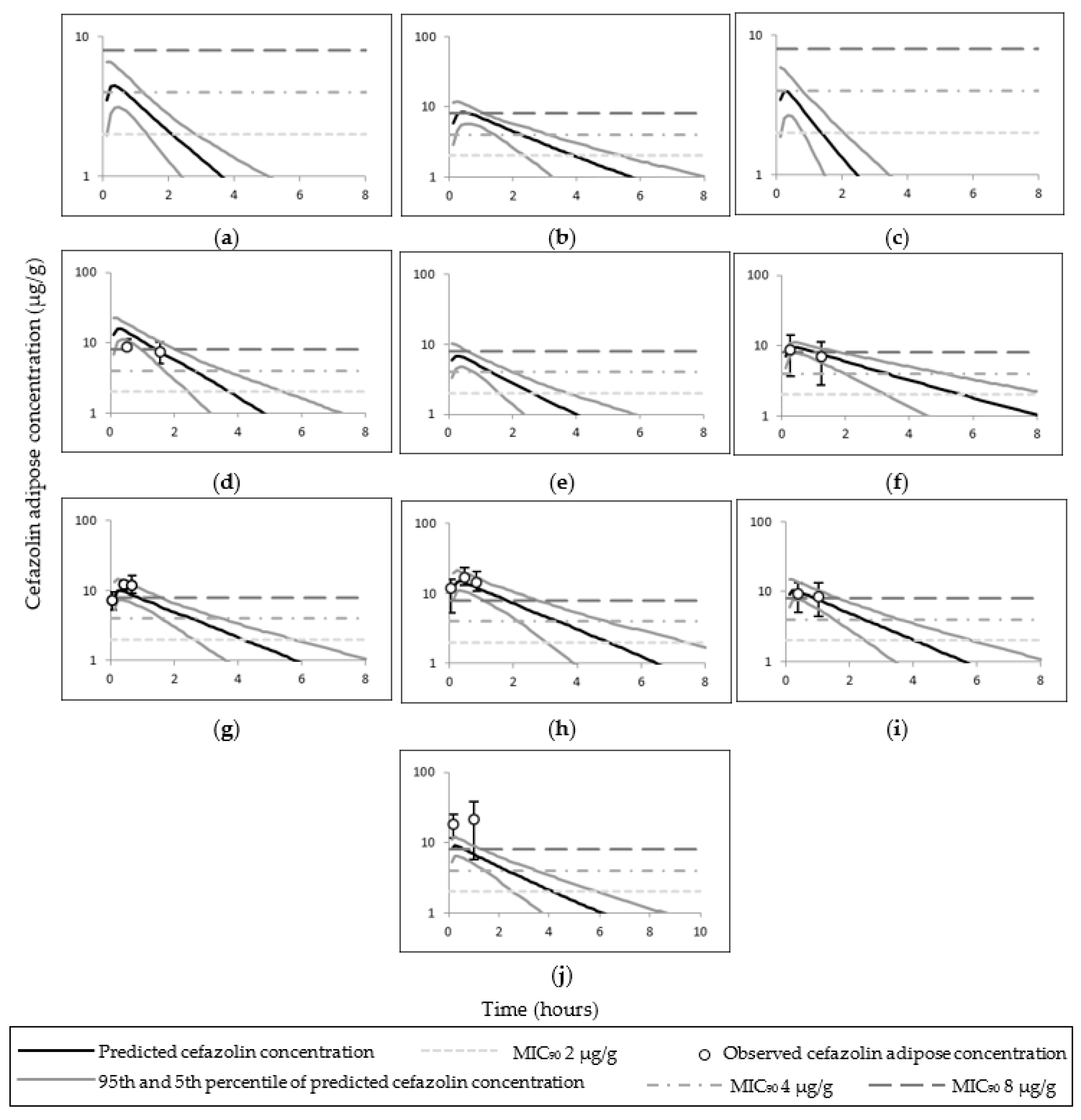 Pharmaceutics 14 01162 g004 Pharmaceutics 14 01162 g004