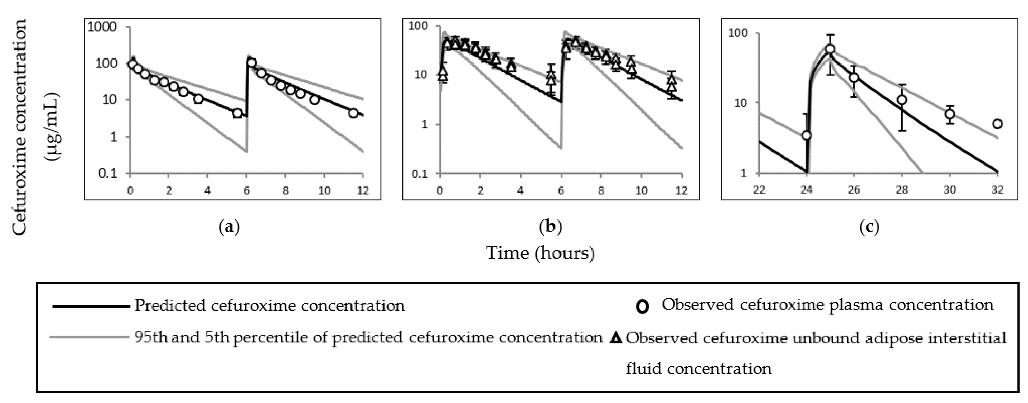 Pharmaceutics 14 01162 g005 Pharmaceutics 14 01162 g005