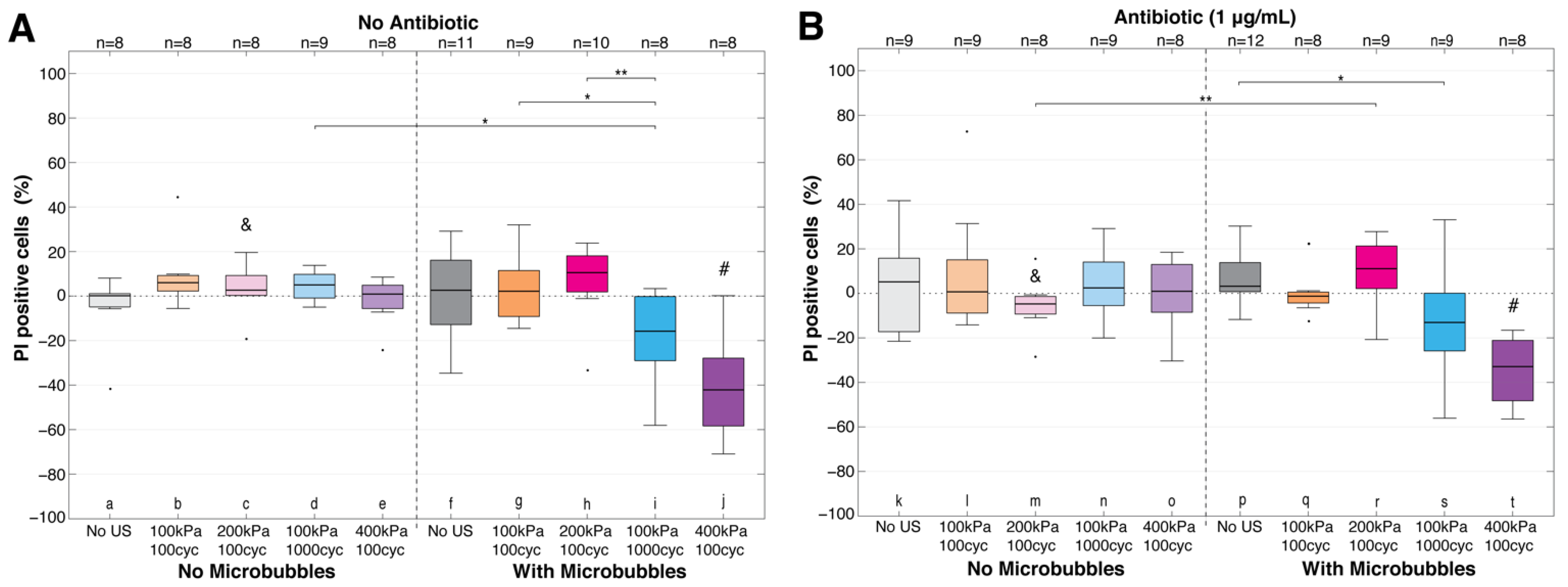Pharmaceutics 14 01164 g005 Pharmaceutics 14 01164 g005