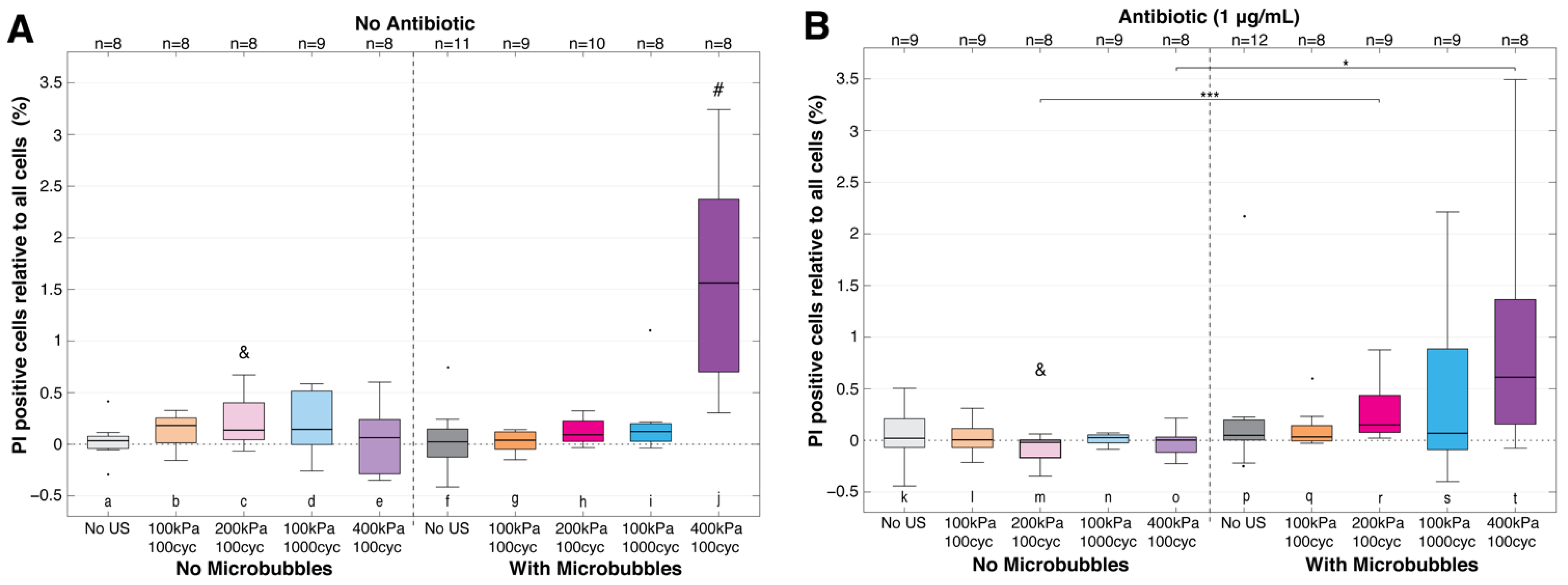 Pharmaceutics 14 01164 g006 Pharmaceutics 14 01164 g006