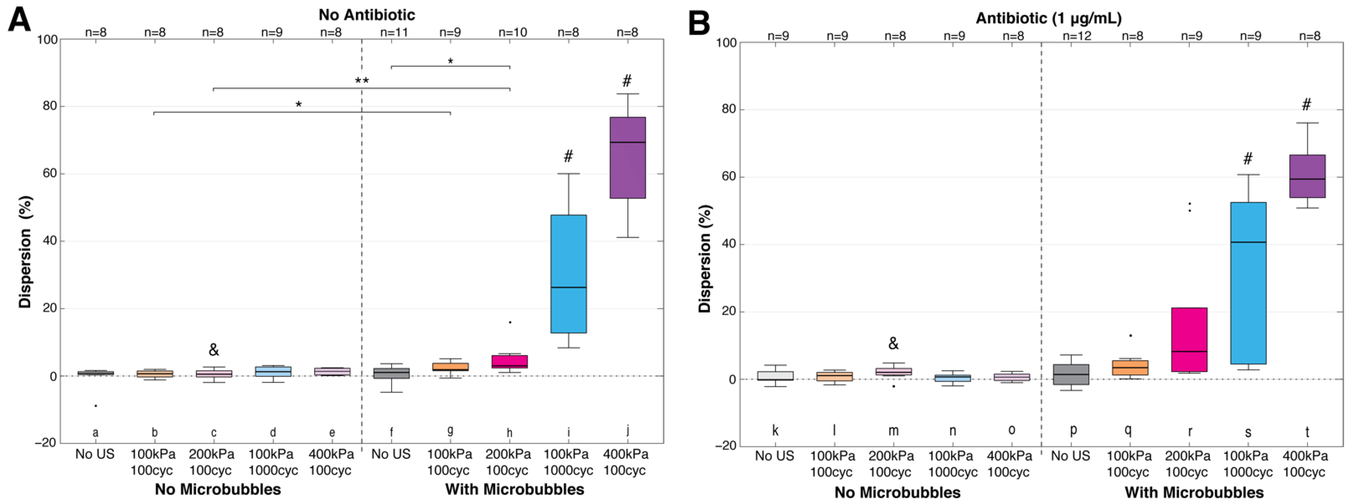 Pharmaceutics 14 01164 g007 Pharmaceutics 14 01164 g007