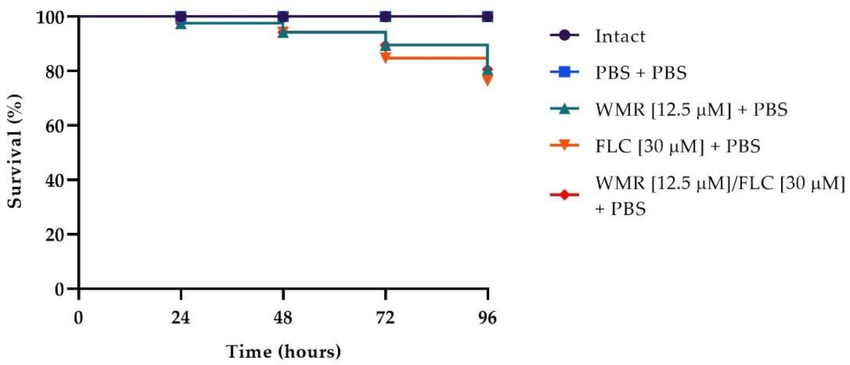 Pharmaceutics 14 01167 g007