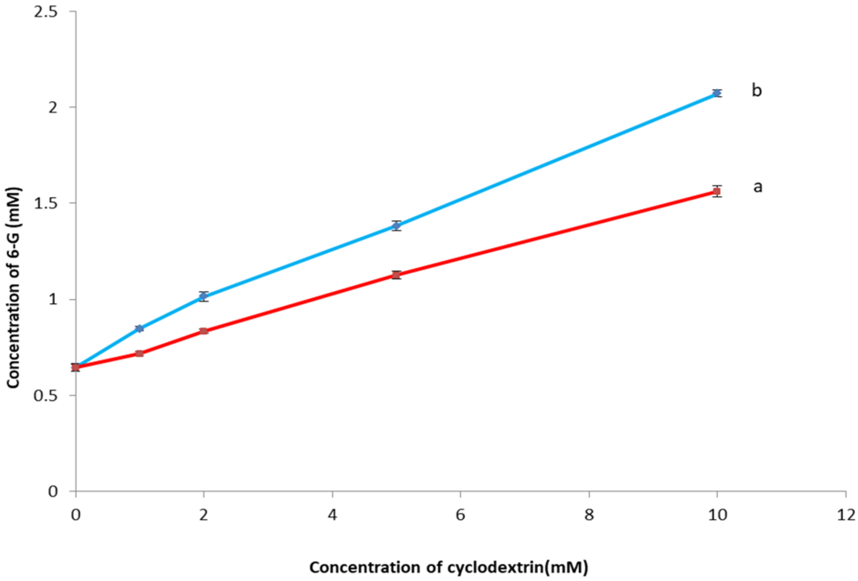 Pharmaceutics 14 01170 g003