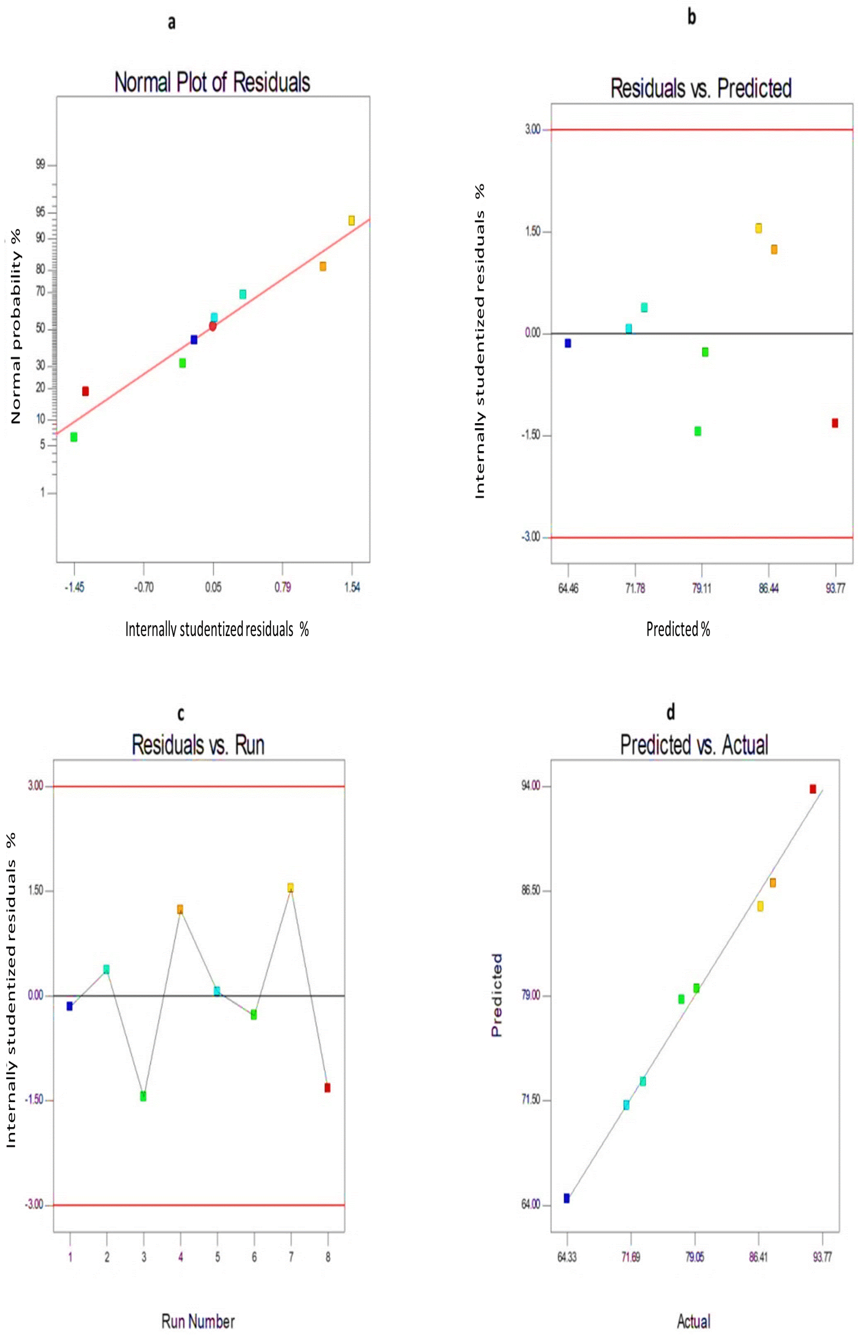 Pharmaceutics 14 01170 g007