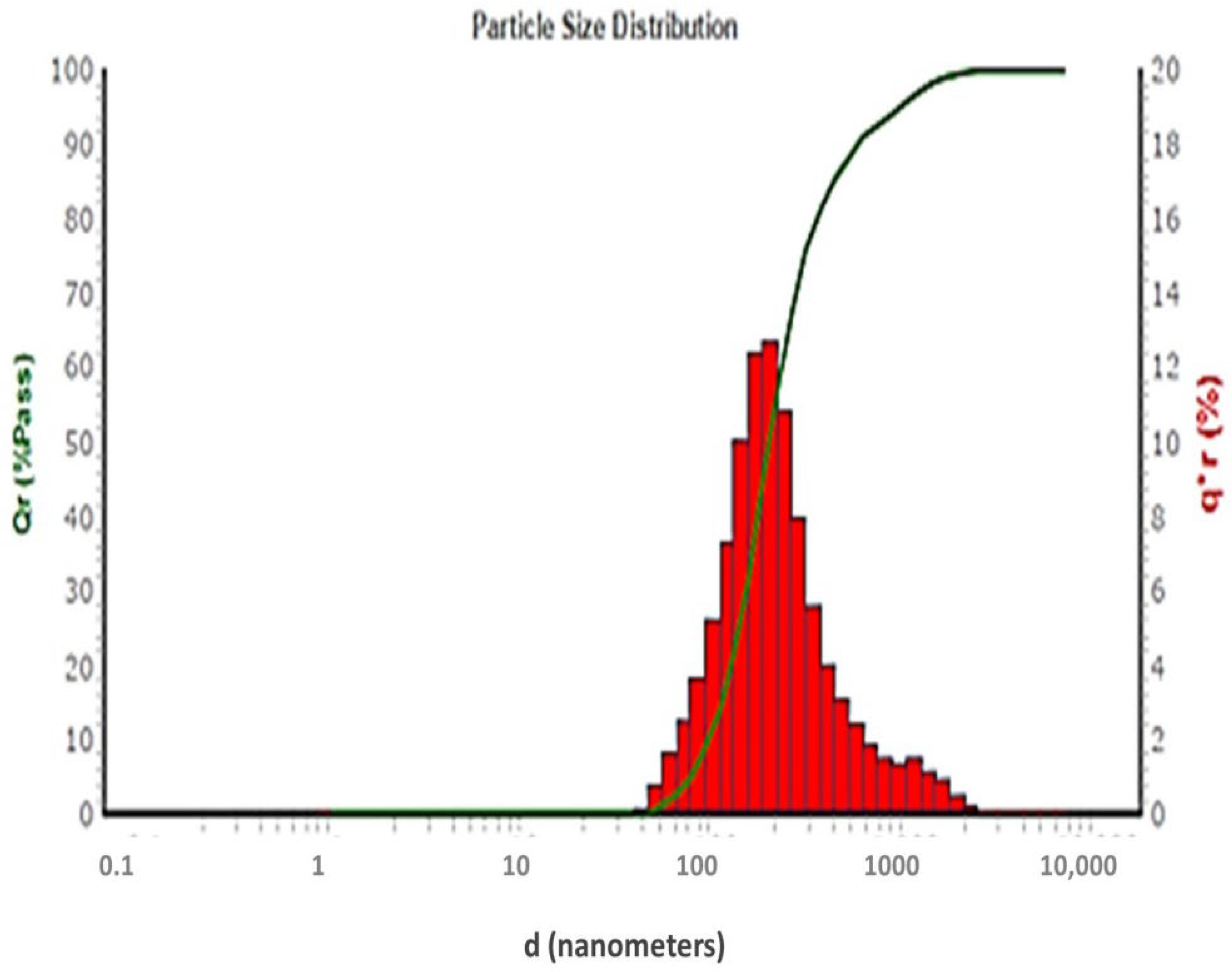 Pharmaceutics 14 01170 g010