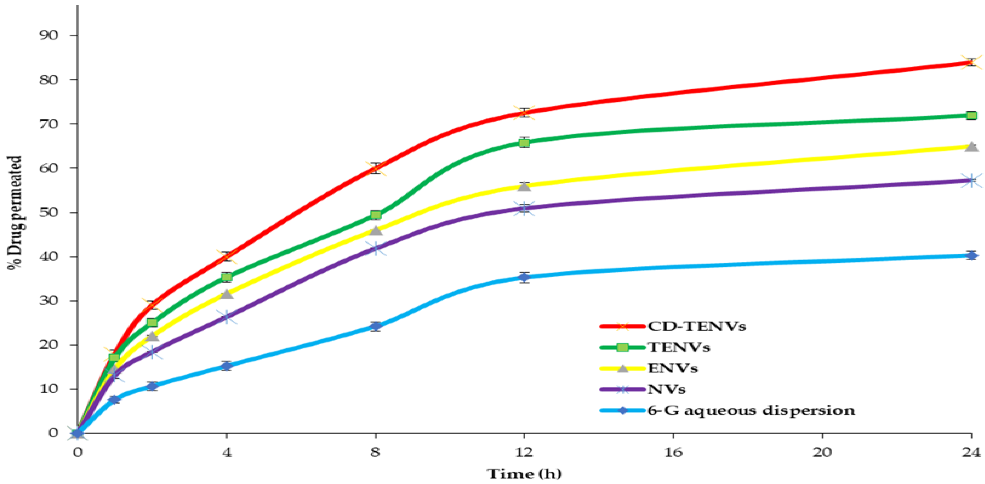 Pharmaceutics 14 01170 g011