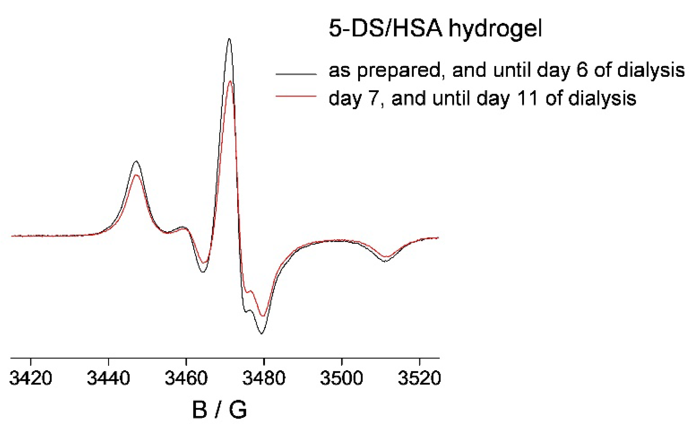 Pharmaceutics 14 01174 g003