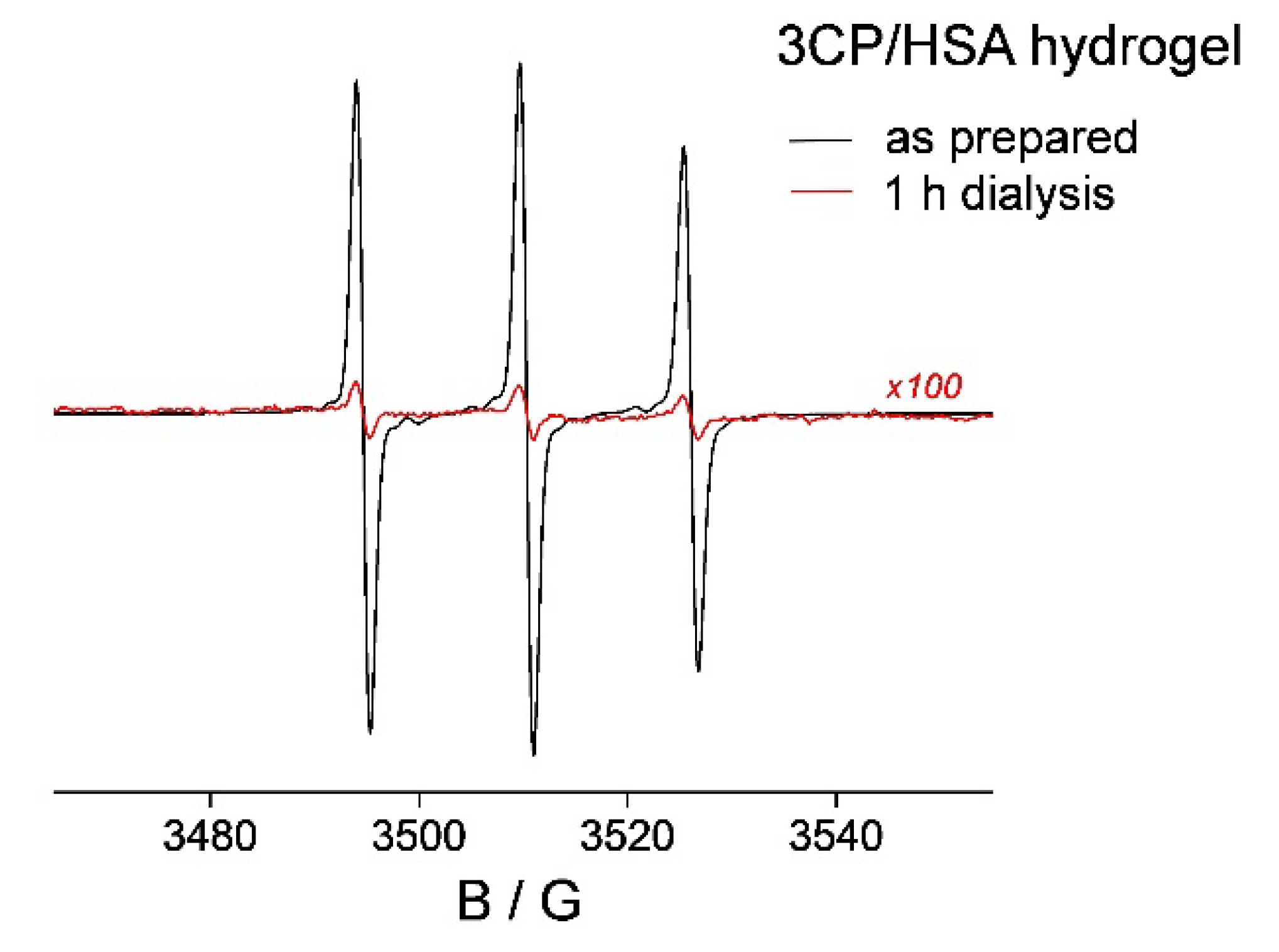 Pharmaceutics 14 01174 g004