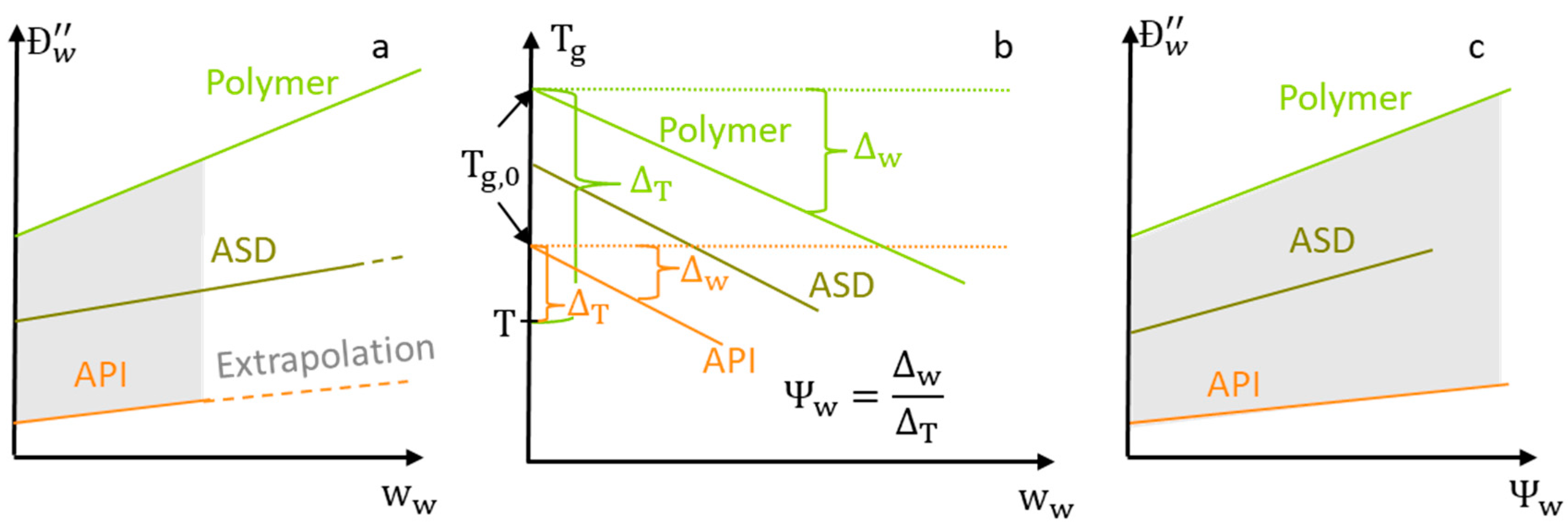 Pharmaceutics 14 01181 g002