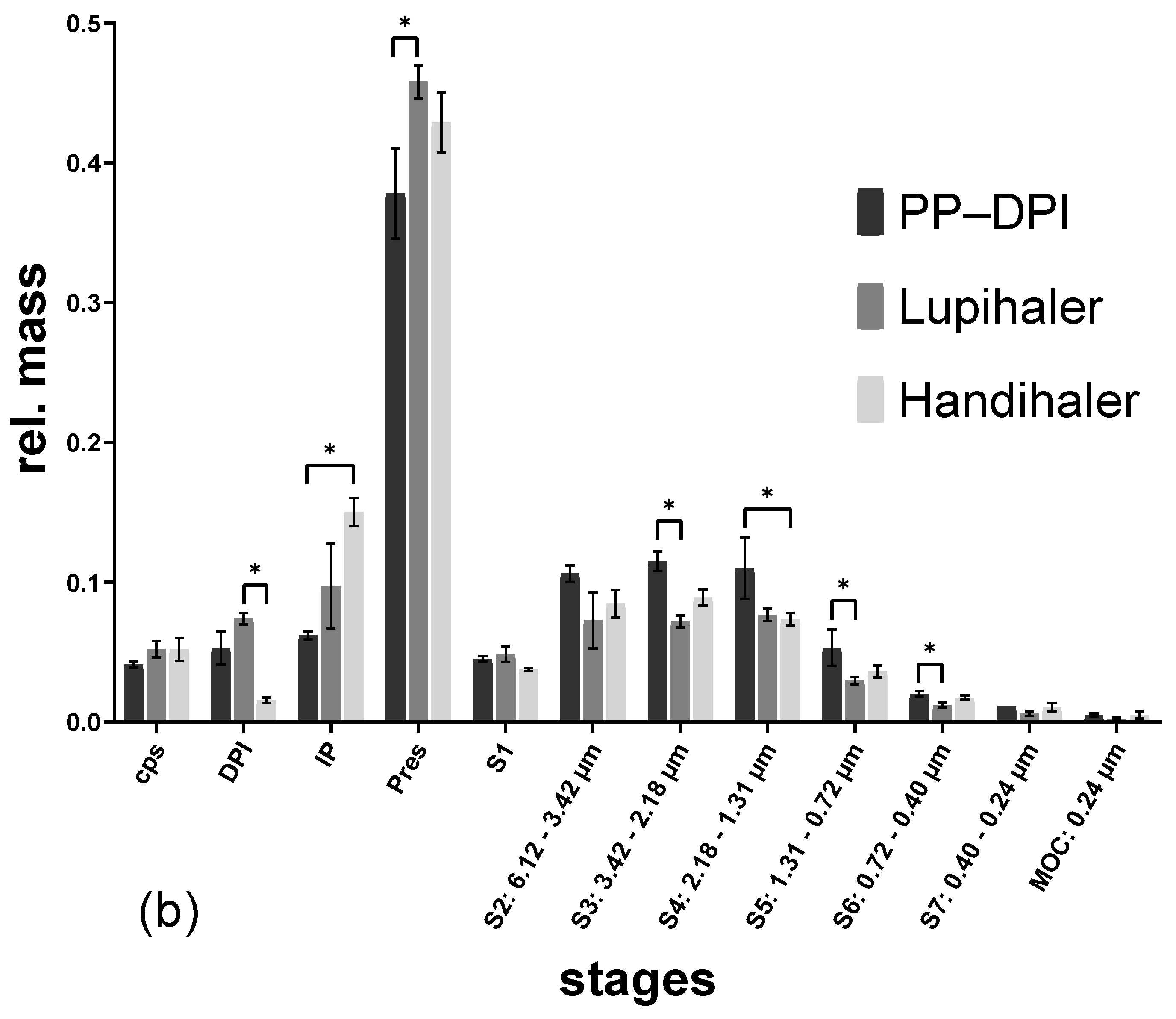 Pharmaceutics 14 01185 g004b