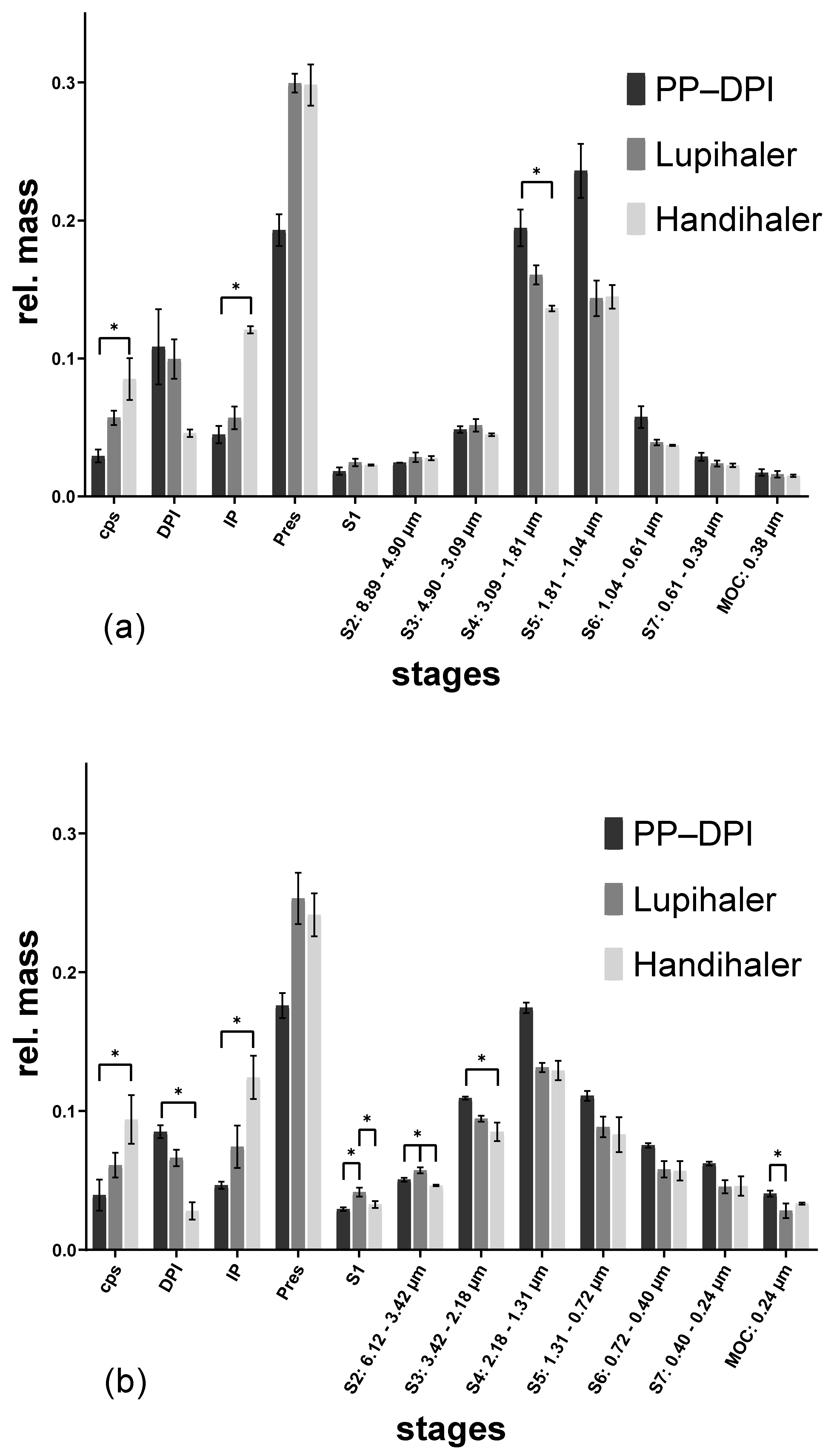 Pharmaceutics 14 01185 g005