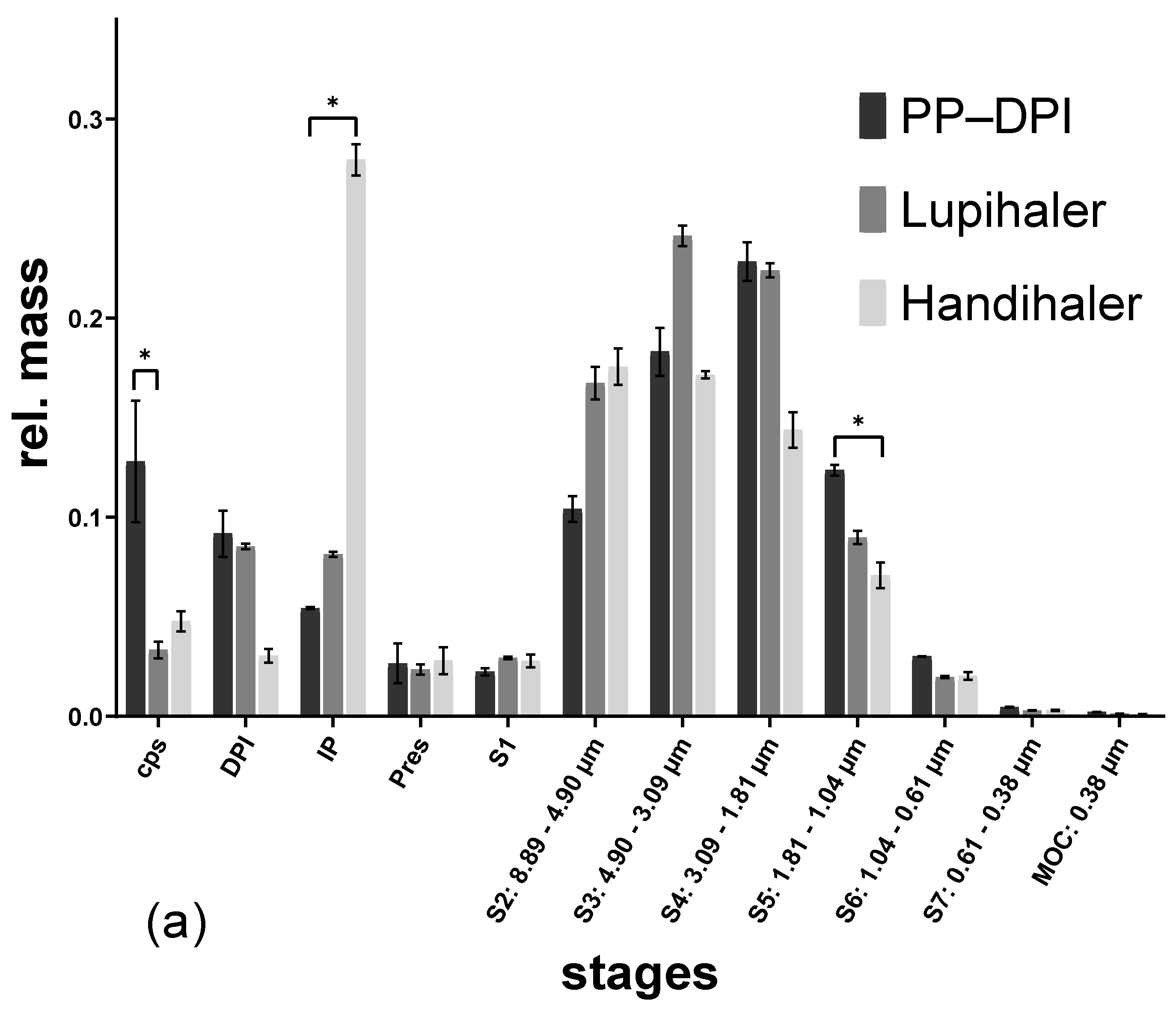 Pharmaceutics 14 01185 g006a