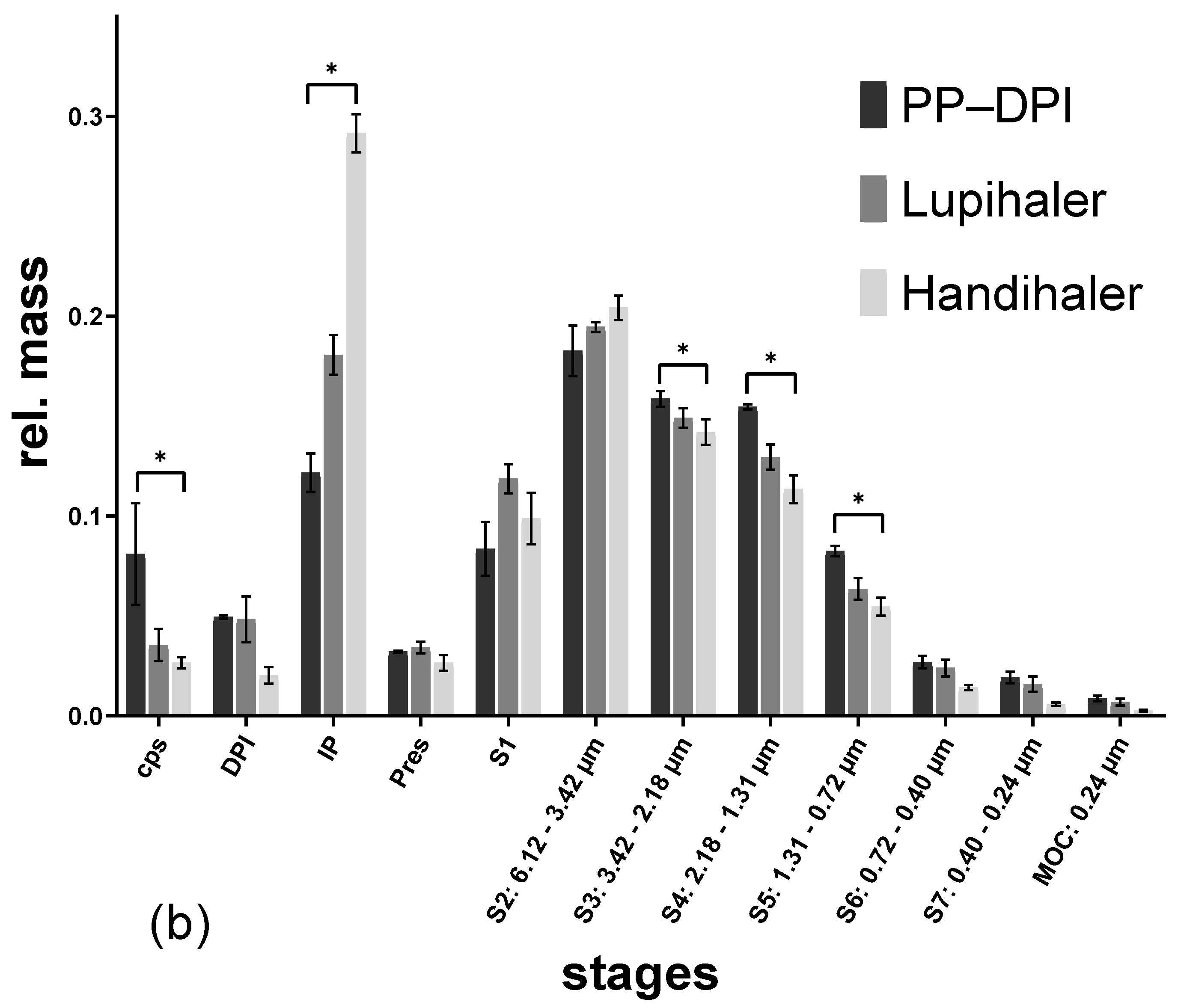 Pharmaceutics 14 01185 g006b
