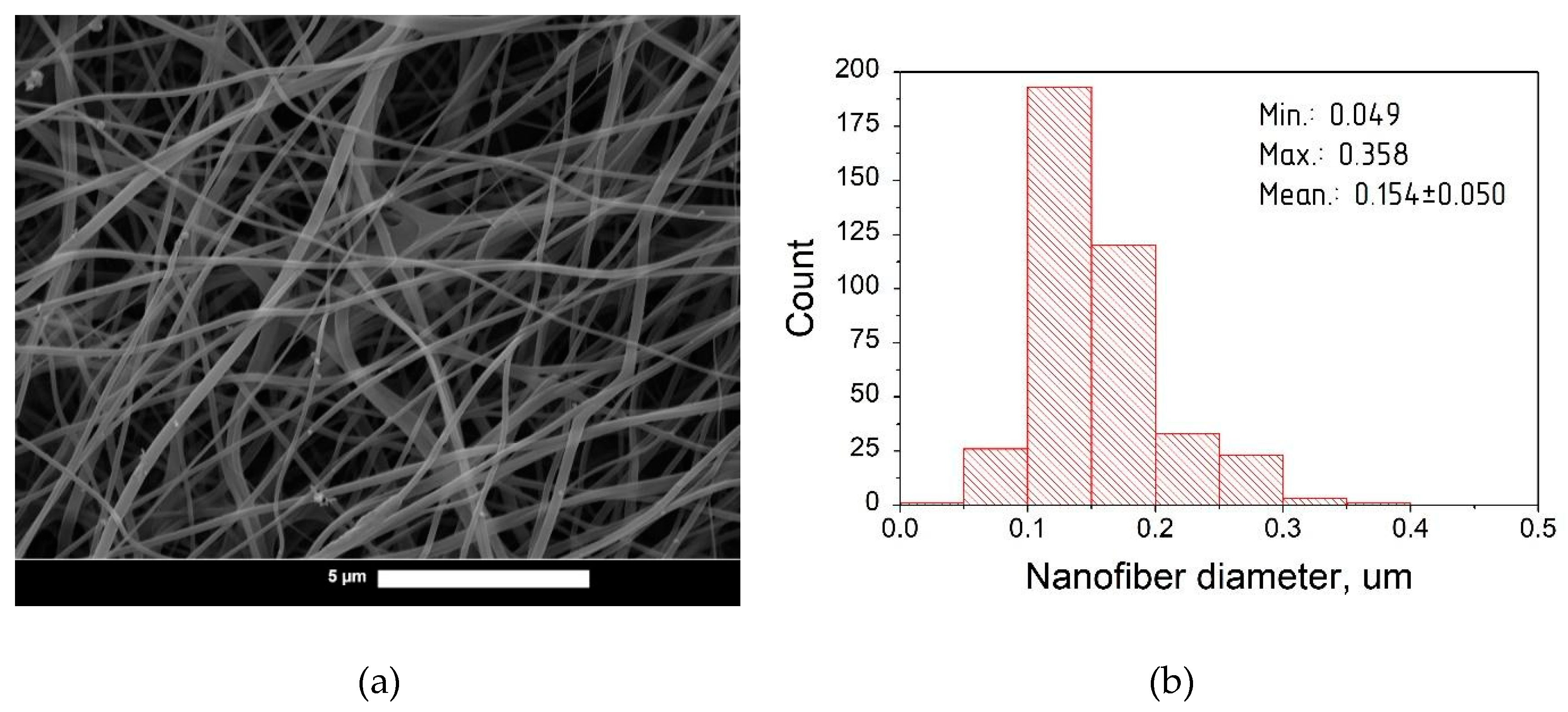 Pharmaceutics 14 01186 g005