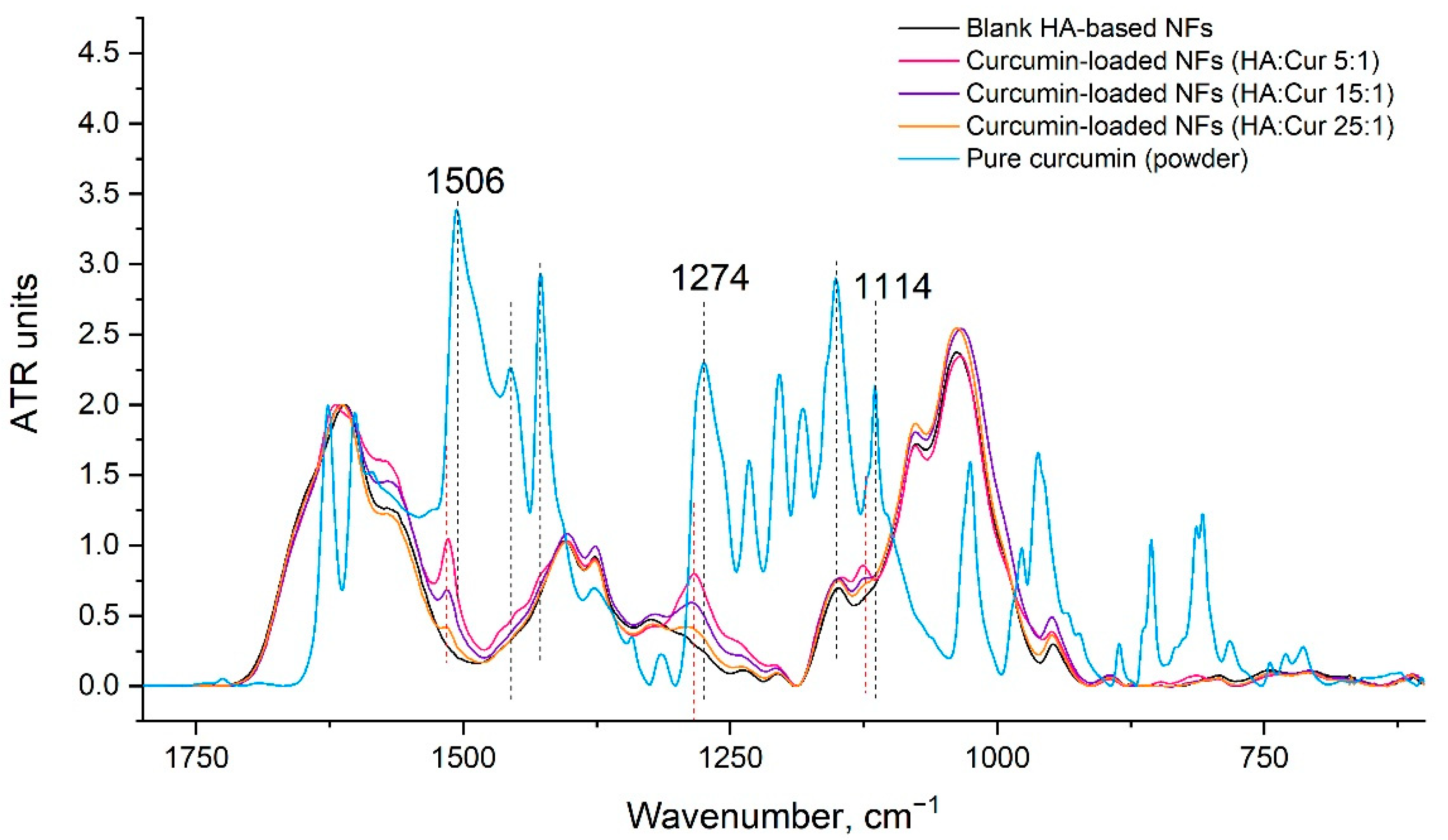 Pharmaceutics 14 01186 g008
