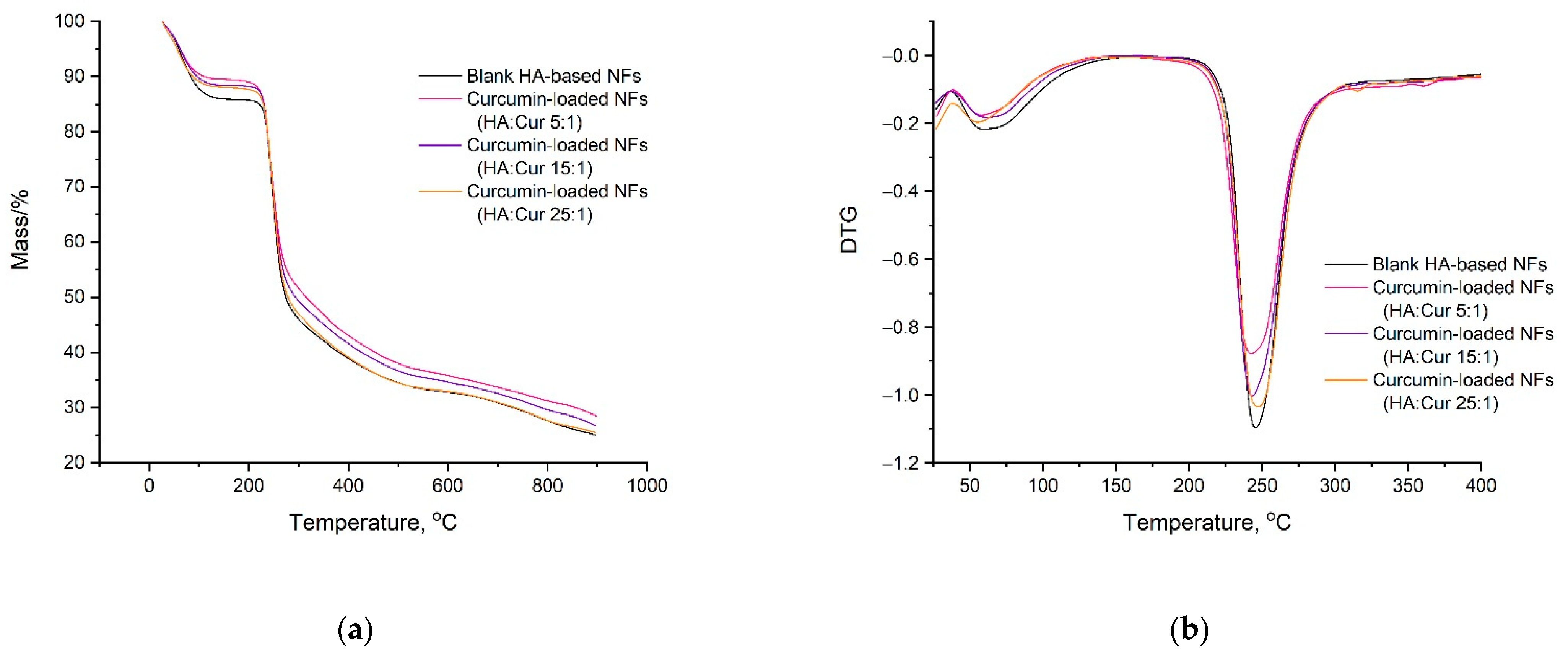 Pharmaceutics 14 01186 g009
