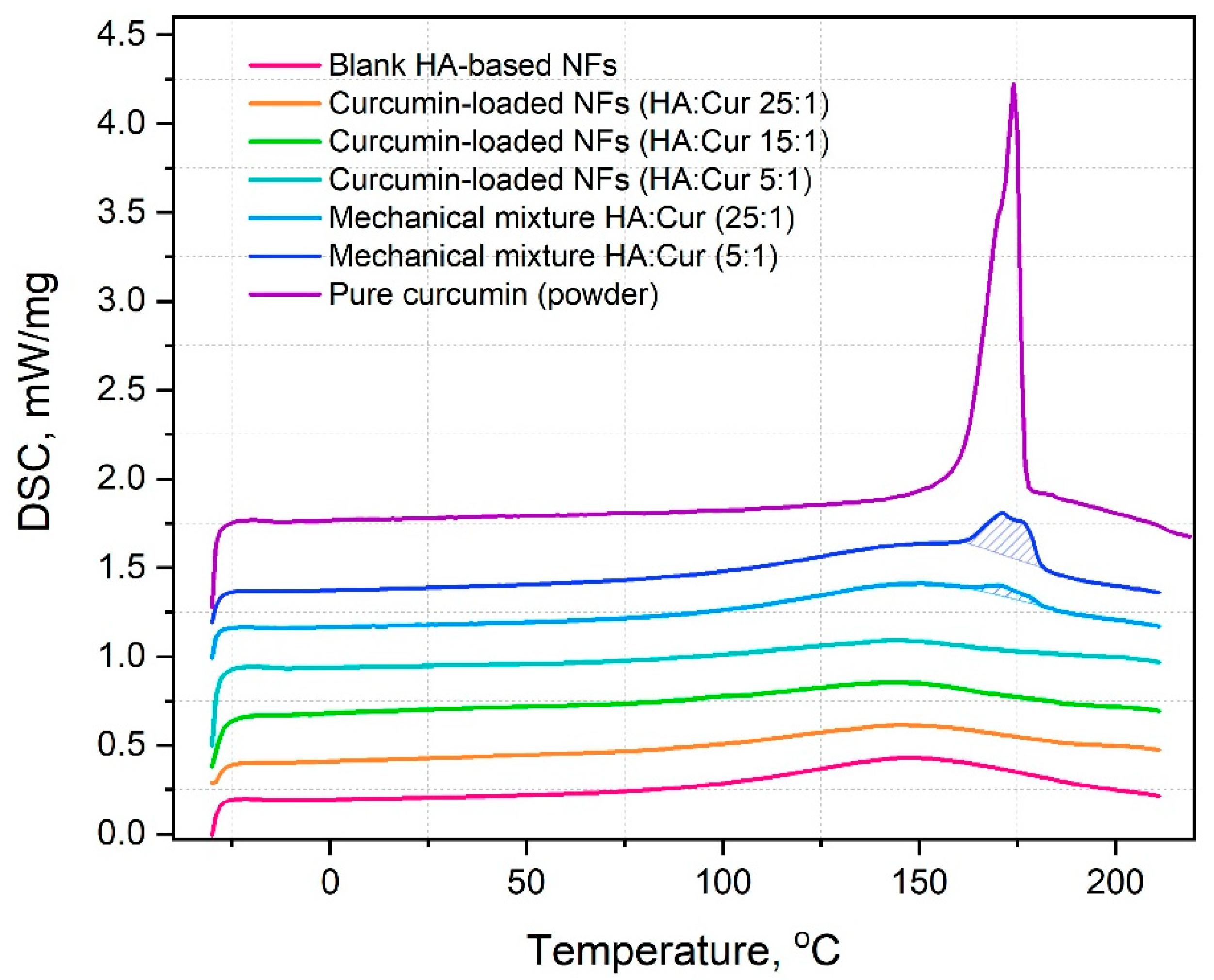 Pharmaceutics 14 01186 g010