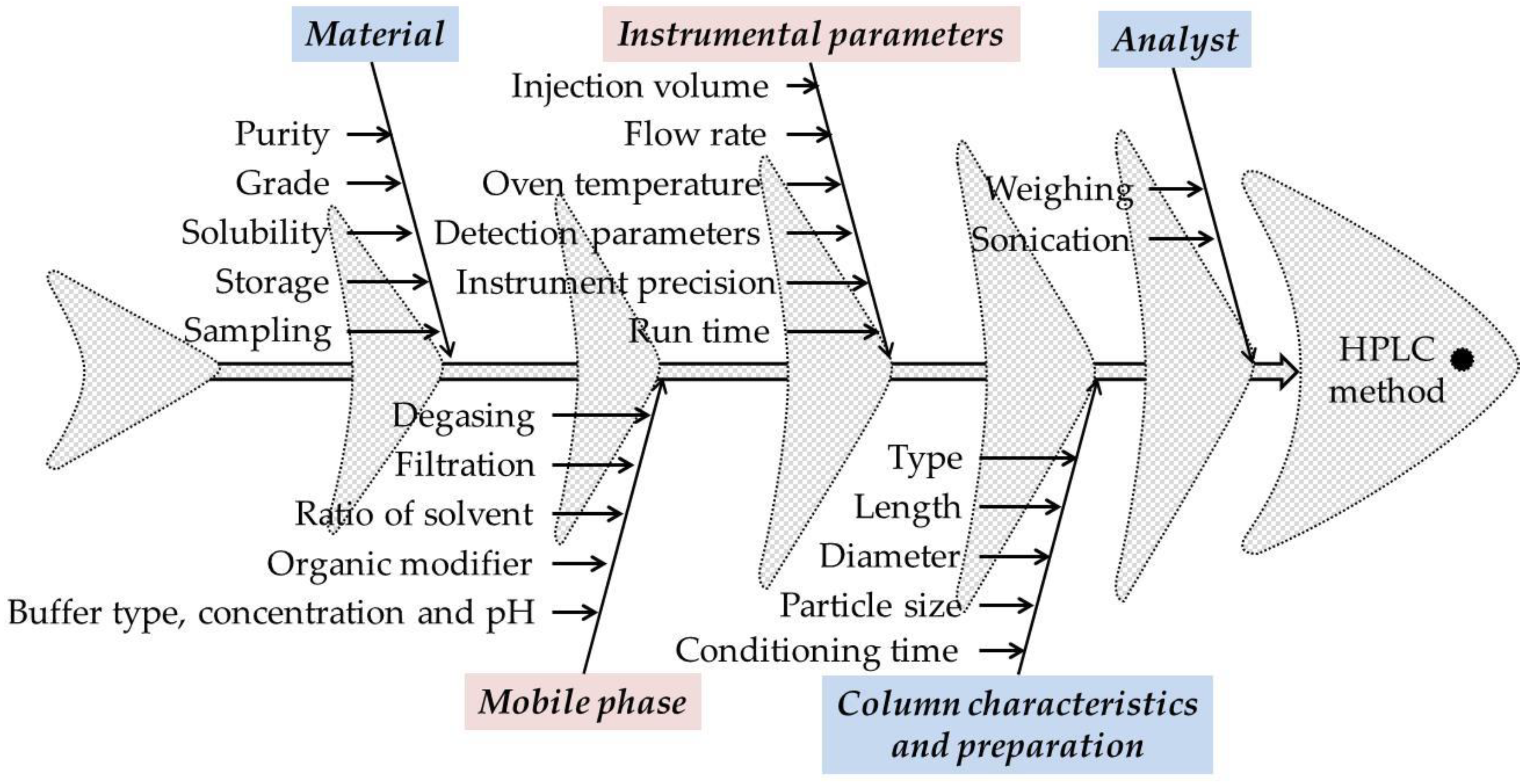 Pharmaceutics 14 01187 g002