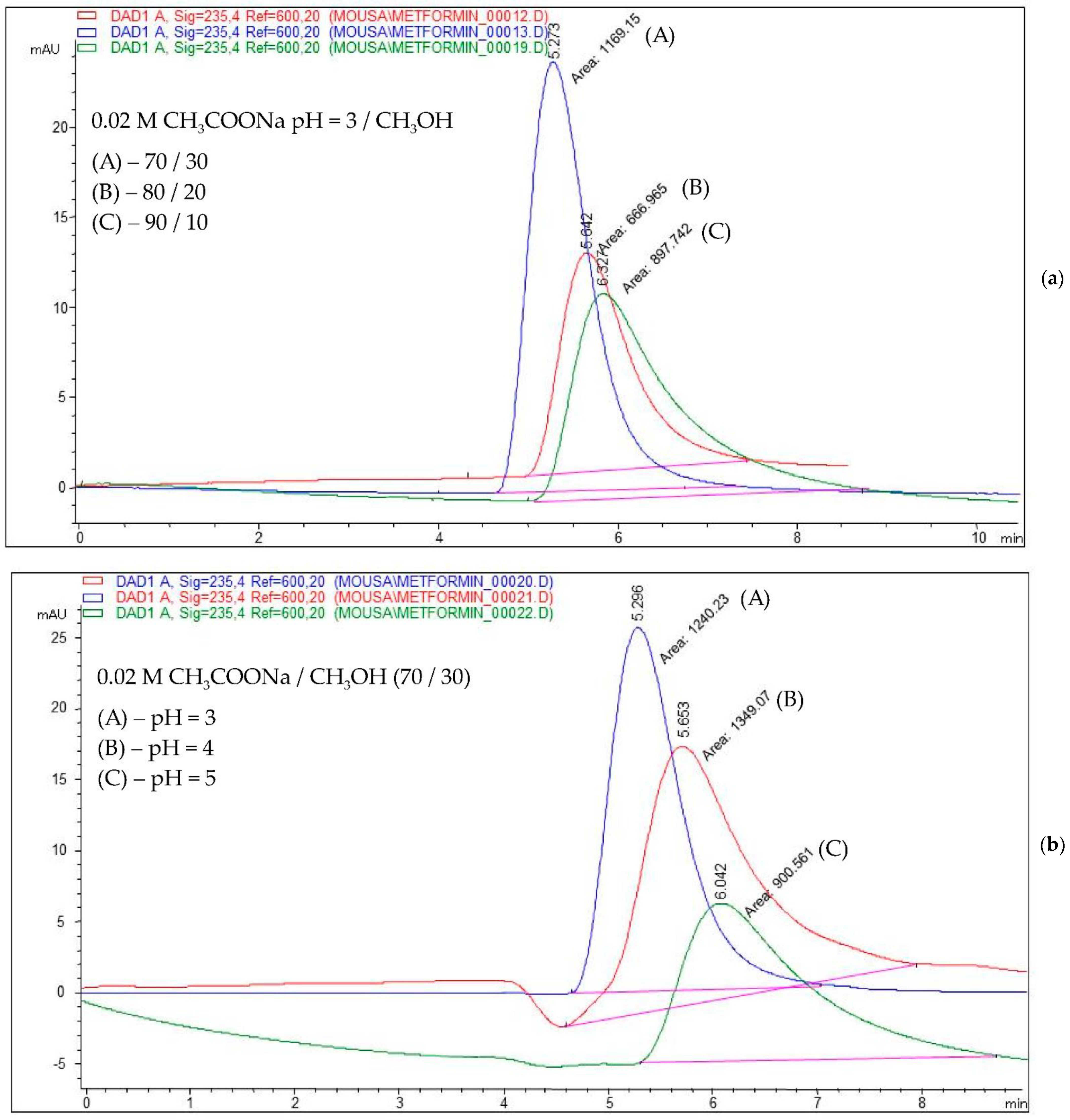 Pharmaceutics 14 01187 g003