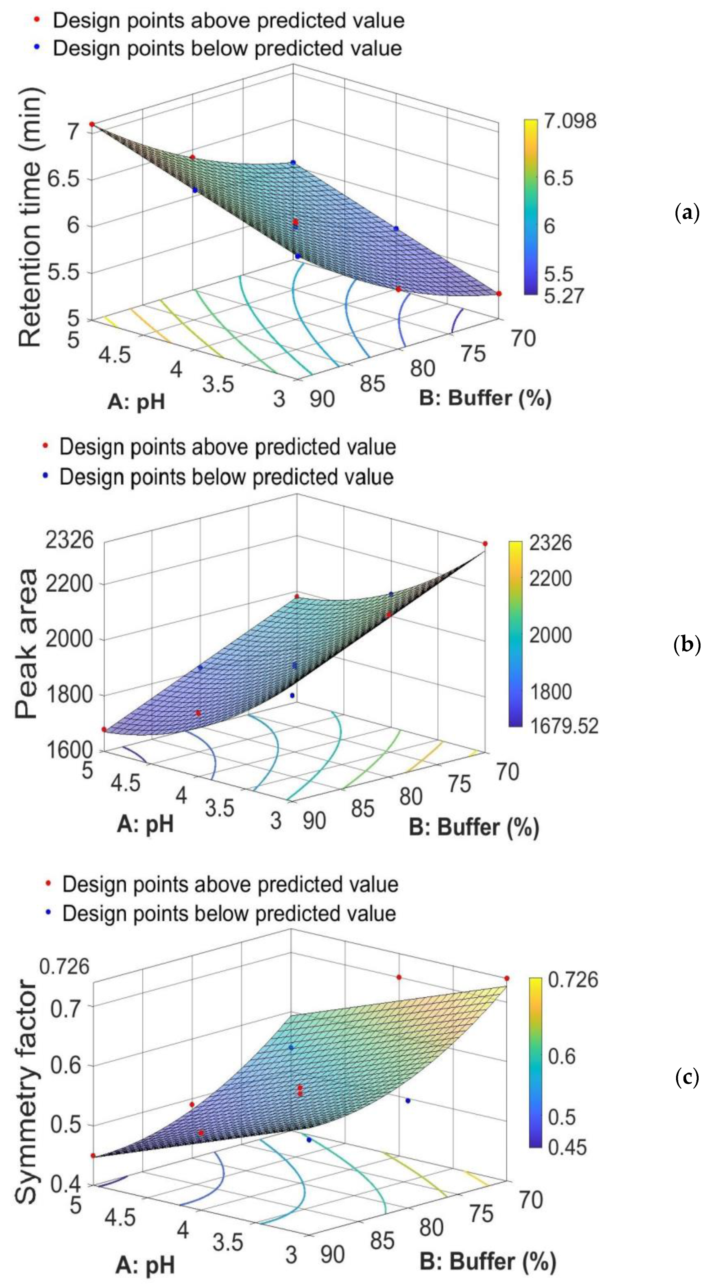 Pharmaceutics 14 01187 g004