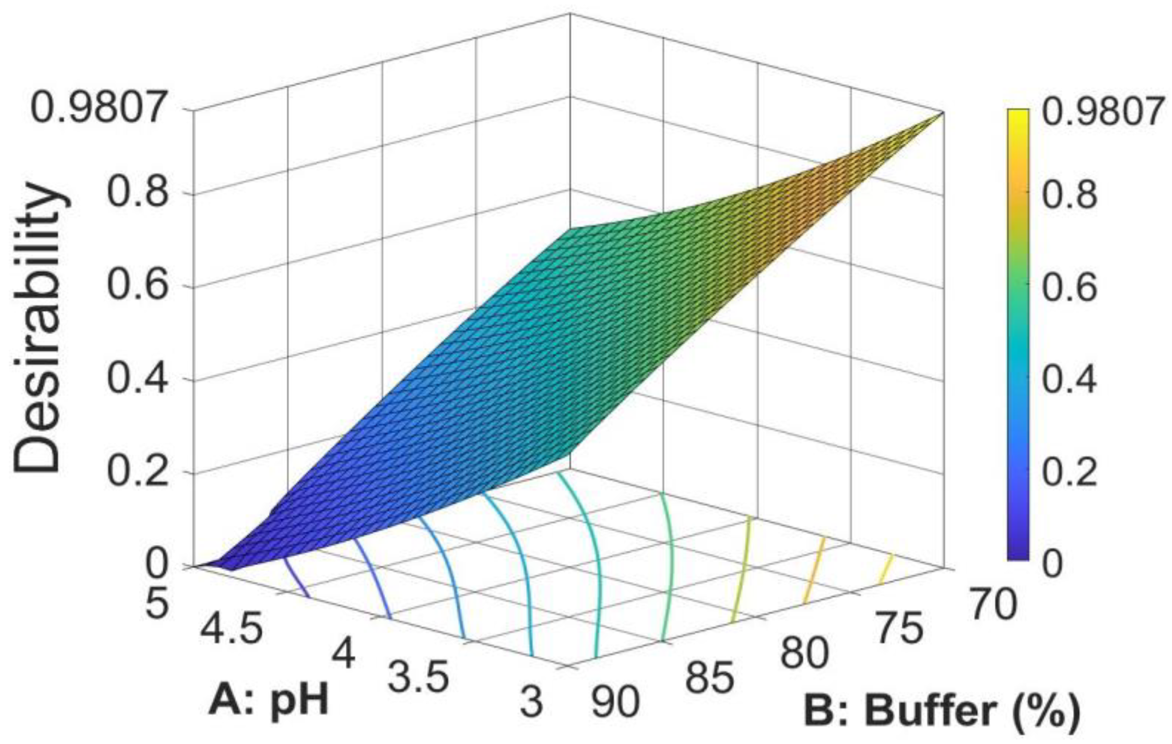 Pharmaceutics 14 01187 g005