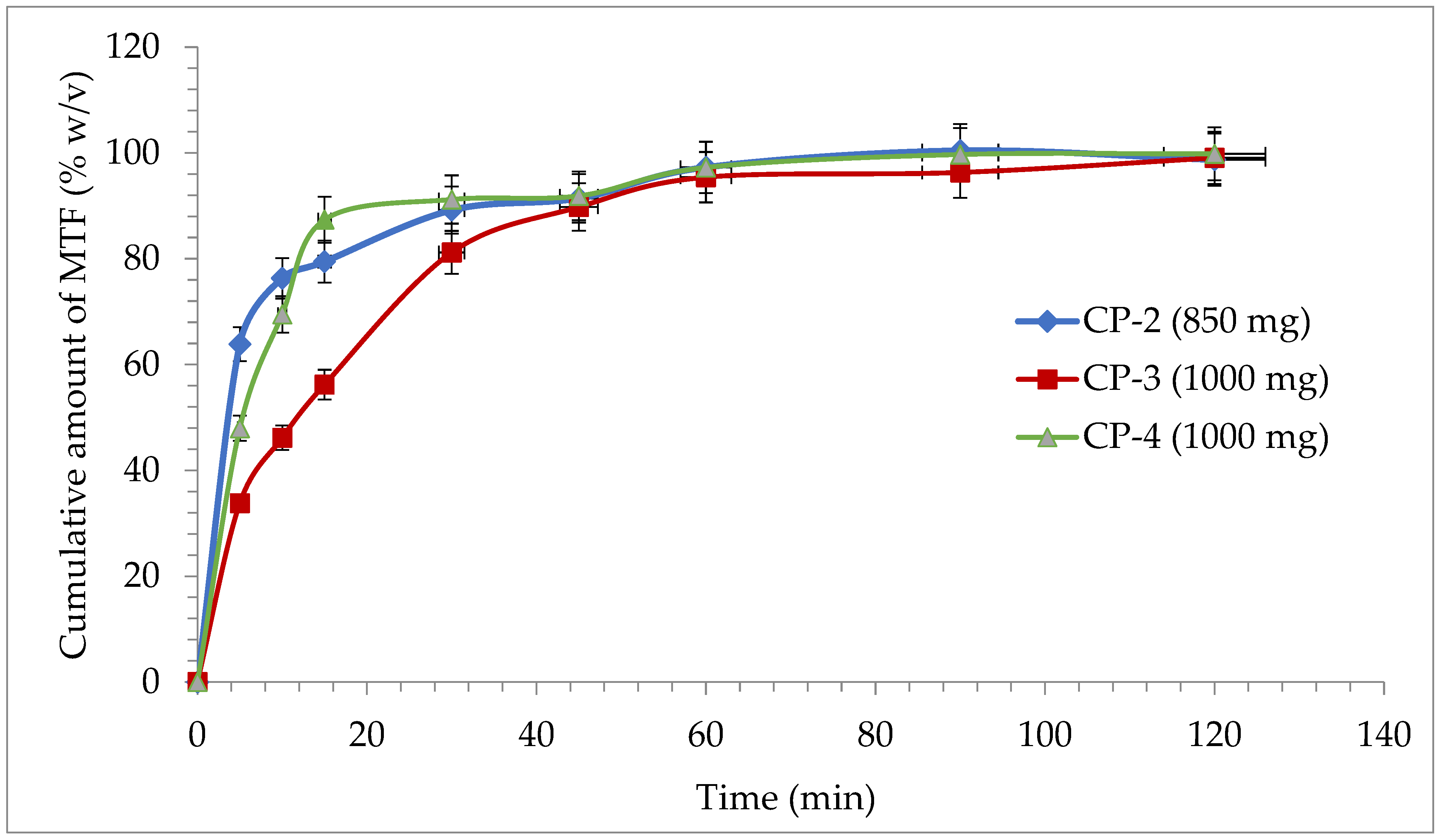 Pharmaceutics 14 01187 g006