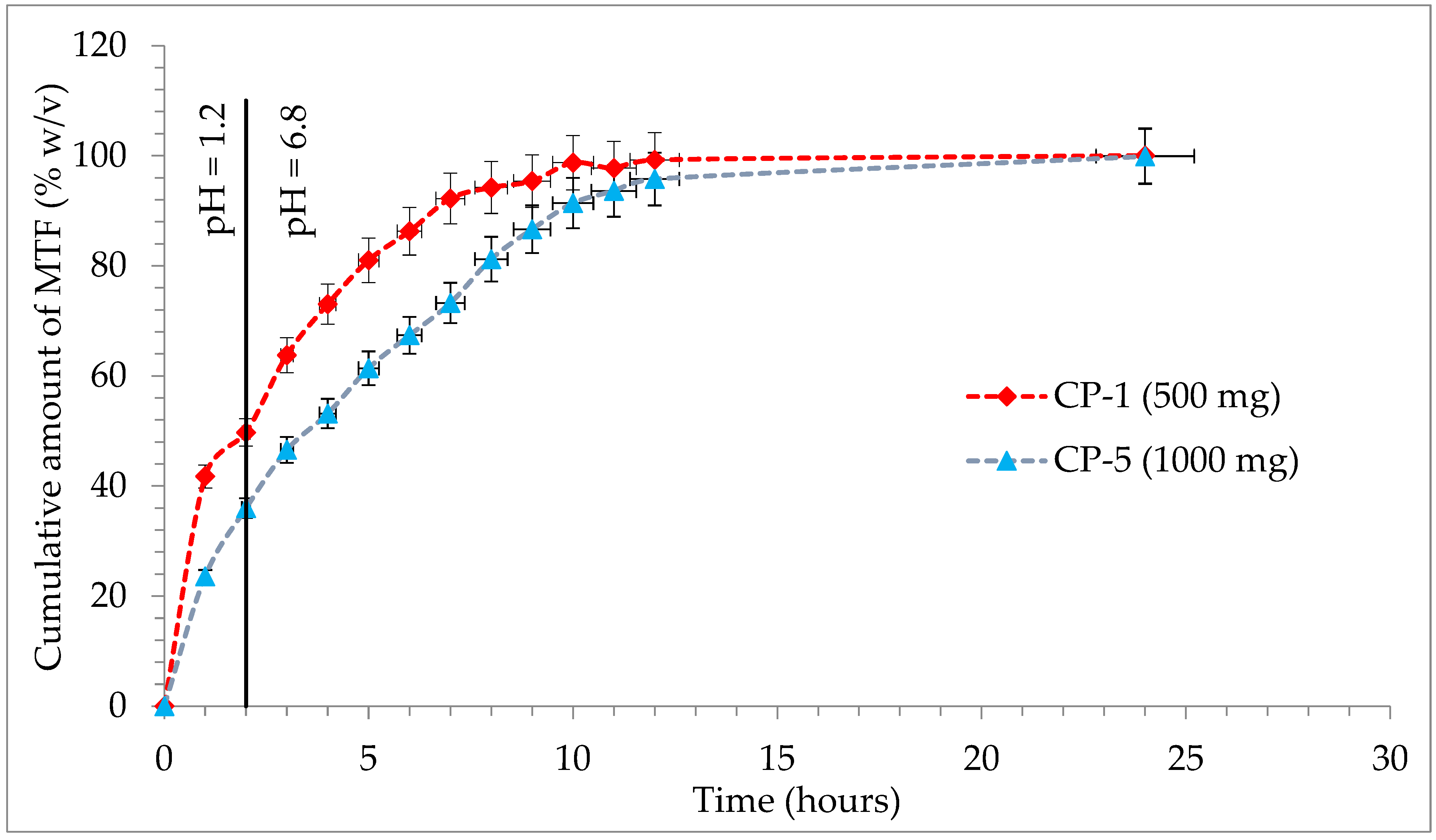 Pharmaceutics 14 01187 g007