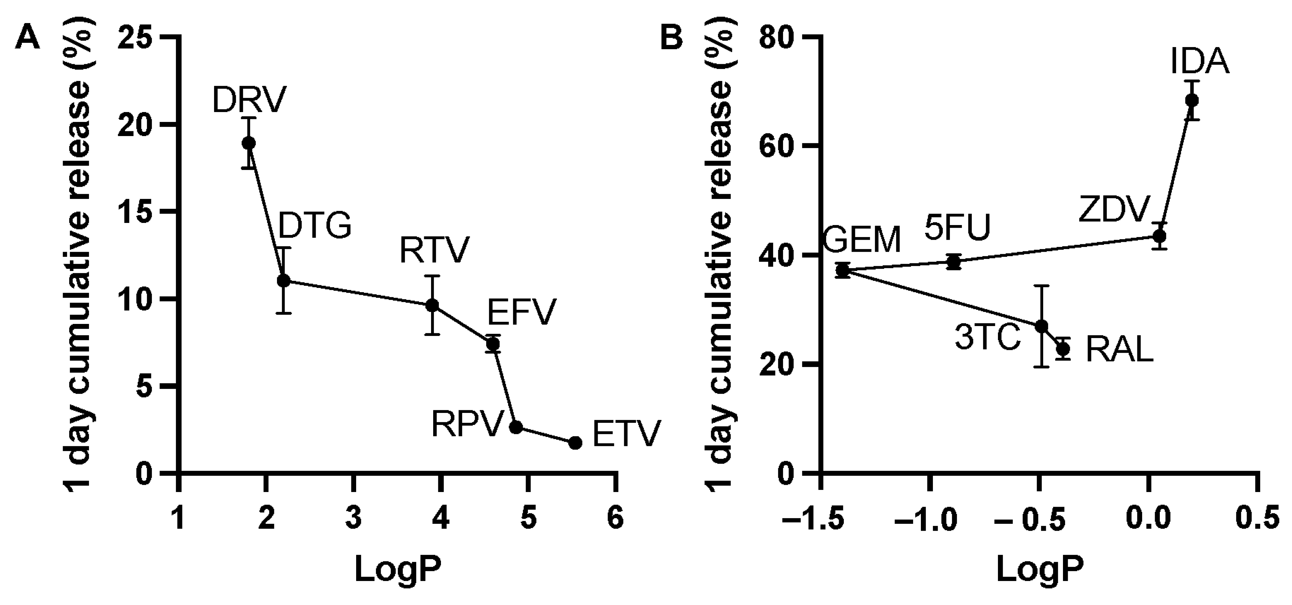 Pharmaceutics 14 01188 g002