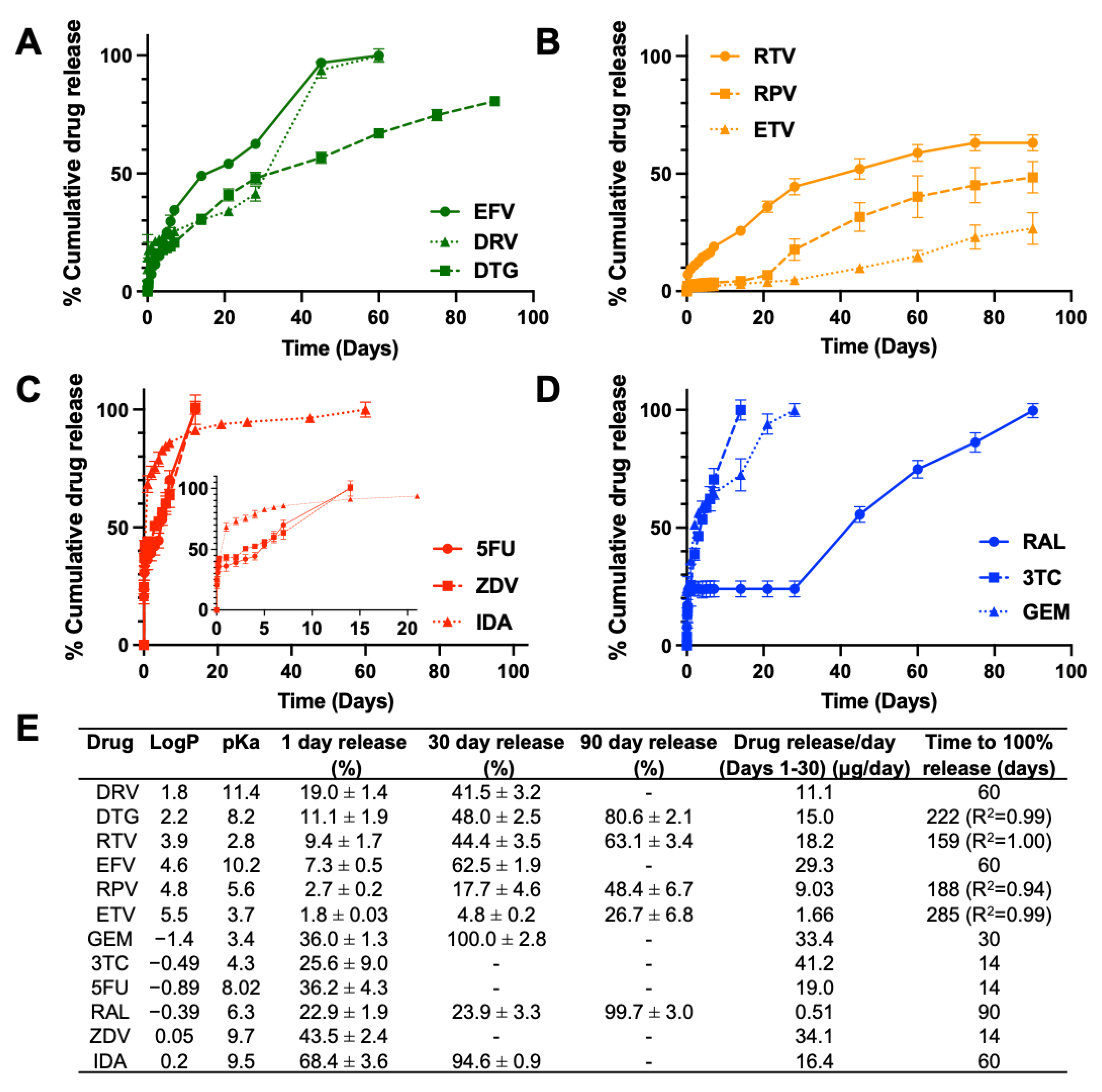 Pharmaceutics 14 01188 g003