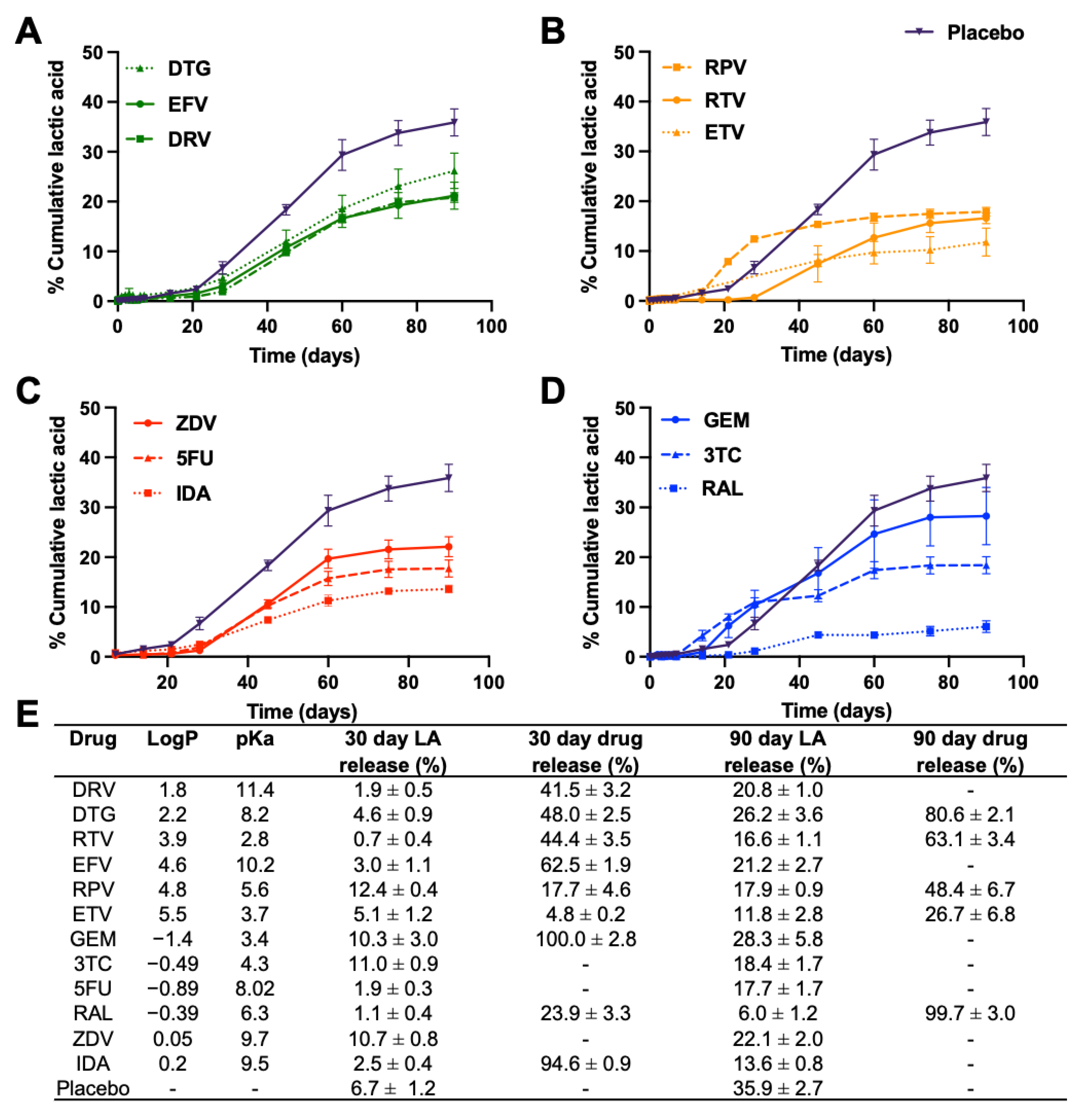 Pharmaceutics 14 01188 g004