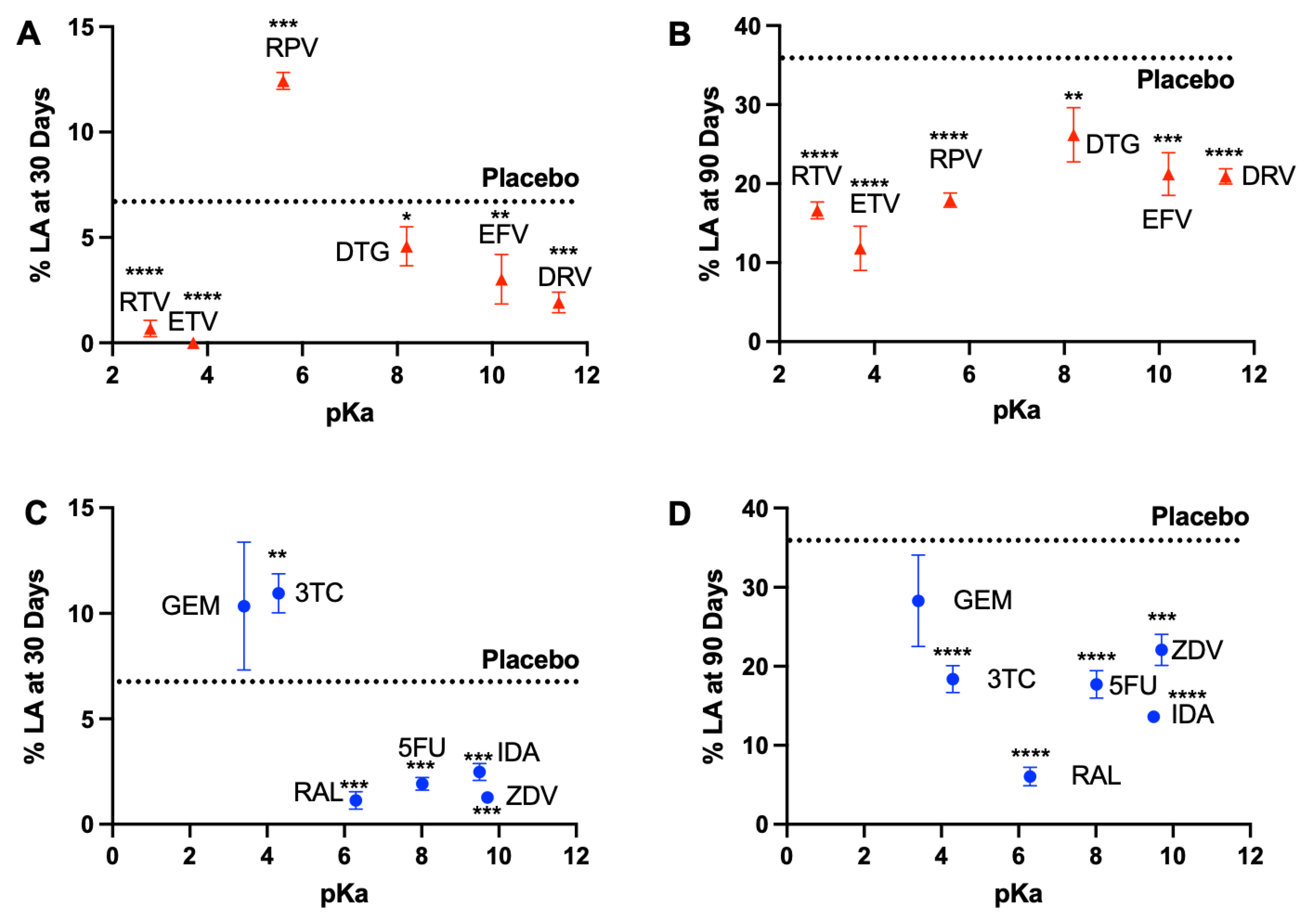 Pharmaceutics 14 01188 g005