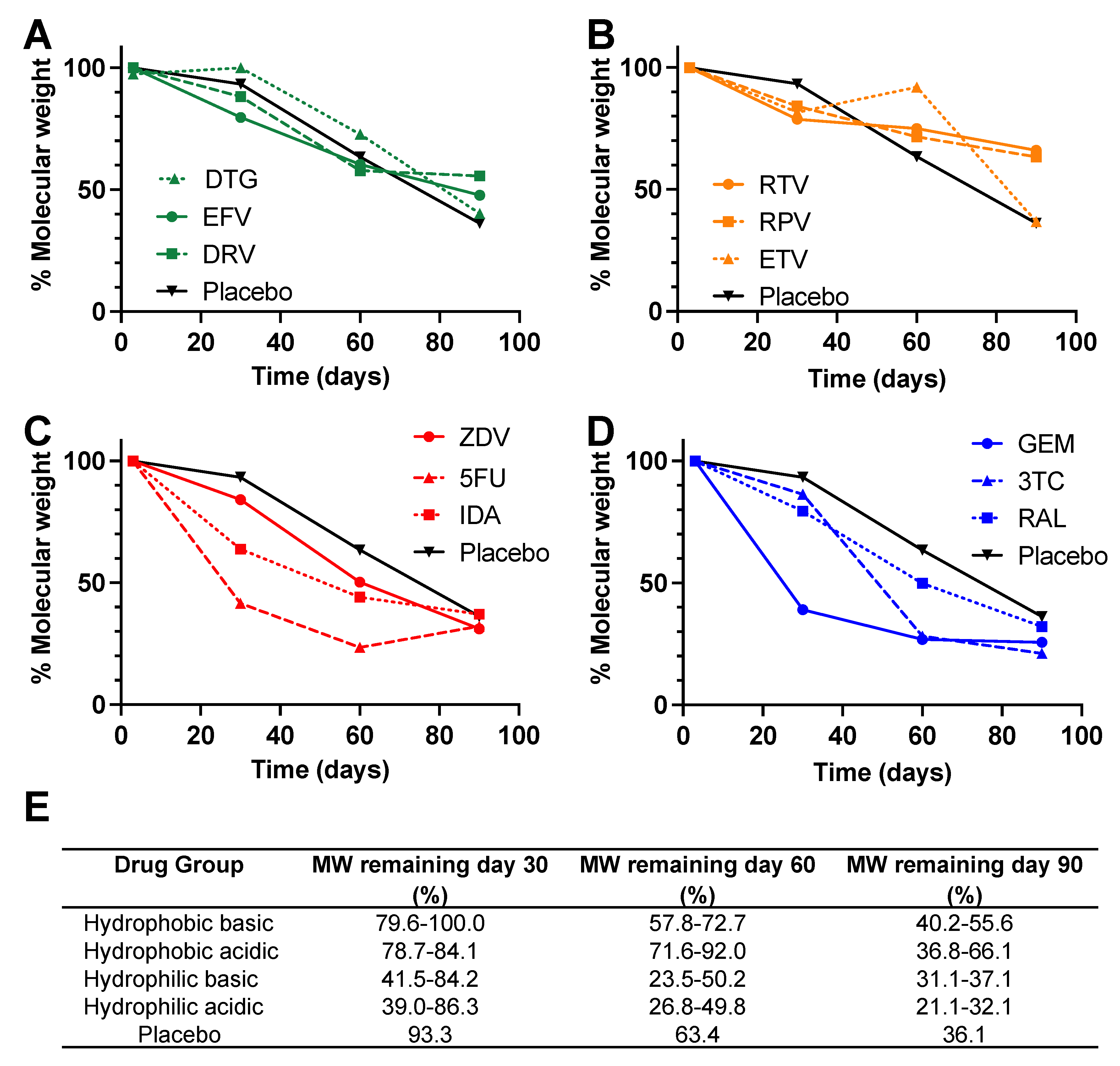 Pharmaceutics 14 01188 g006