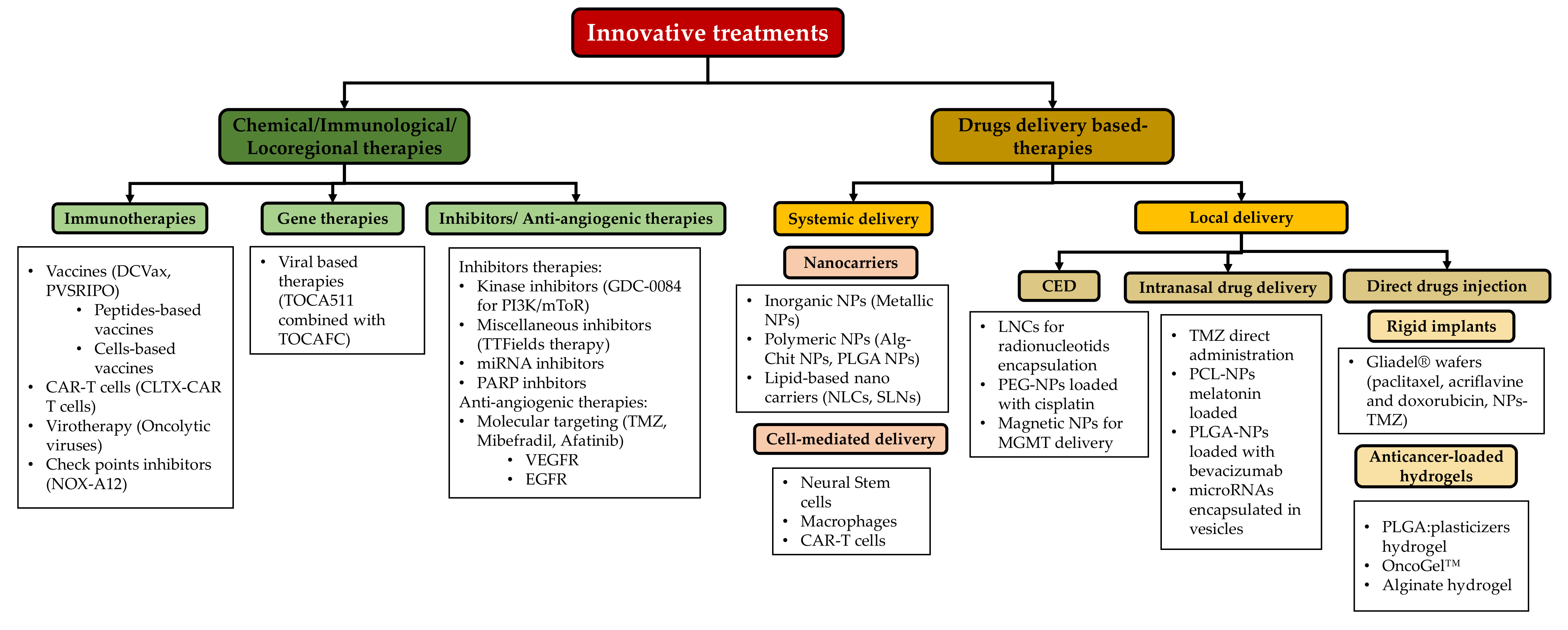 Pharmaceutics 14 01189 g004 Pharmaceutics 14 01189 g004