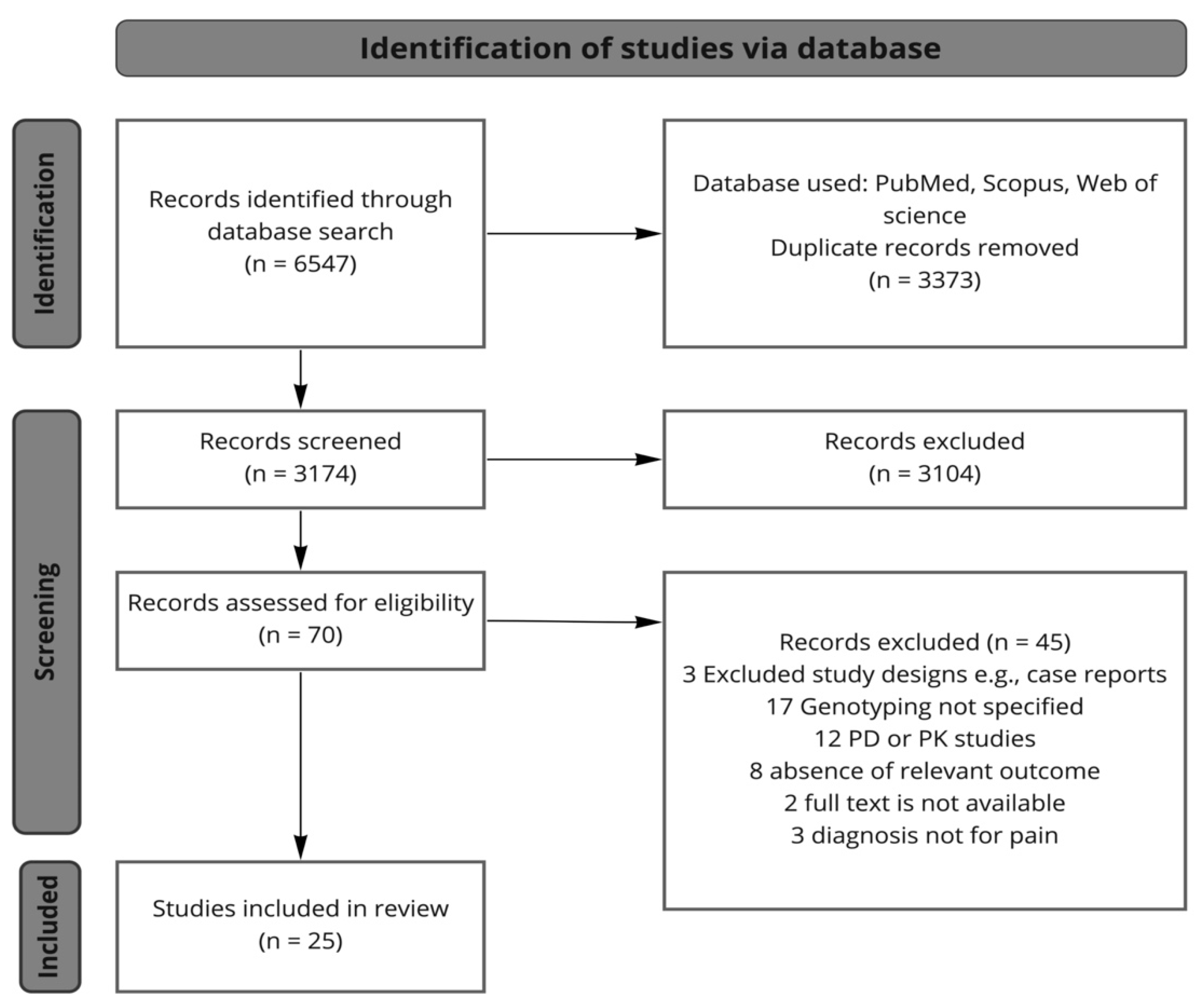 Pharmaceutics 14 01190 g002