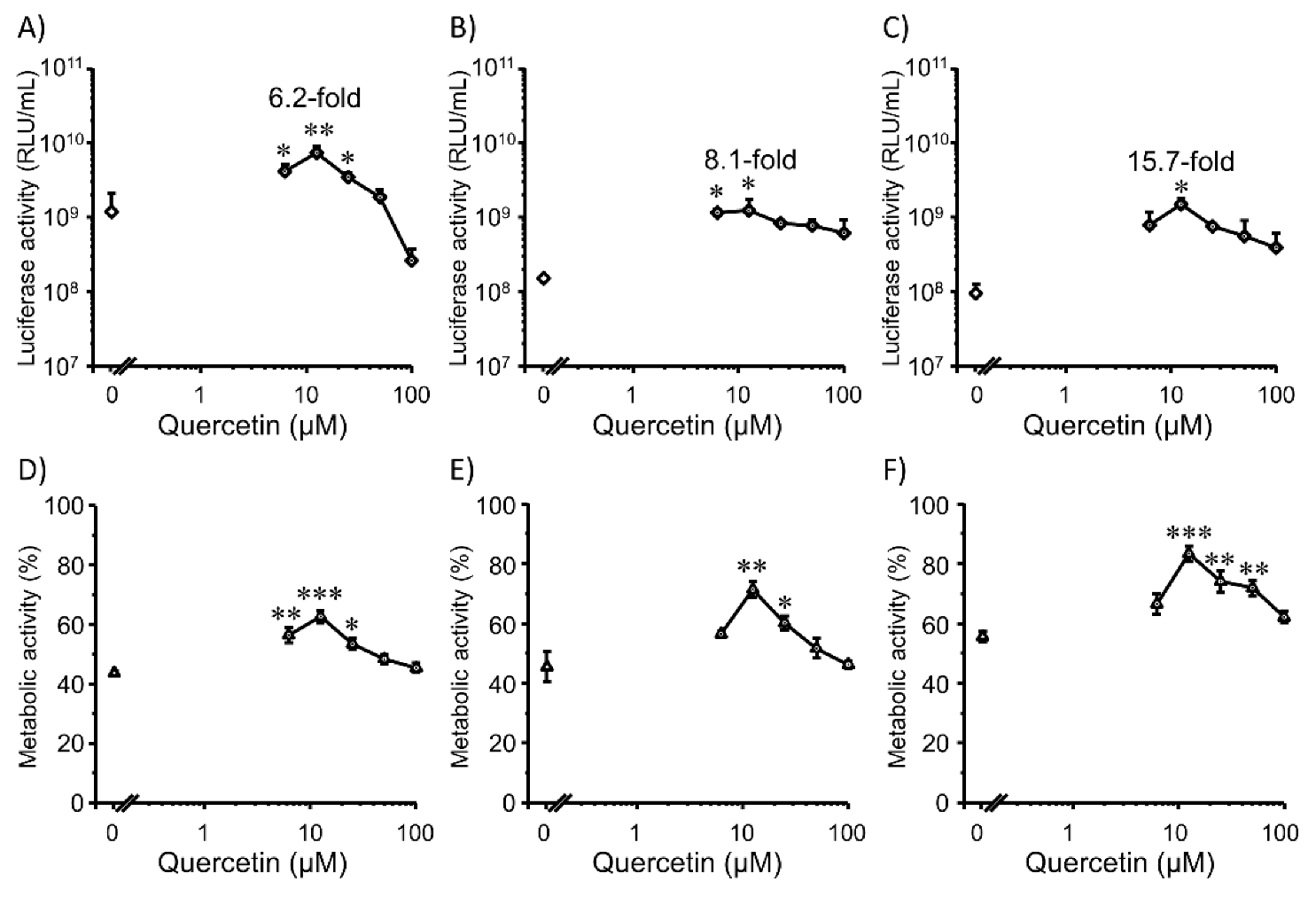 Pharmaceutics 14 01203 g005
