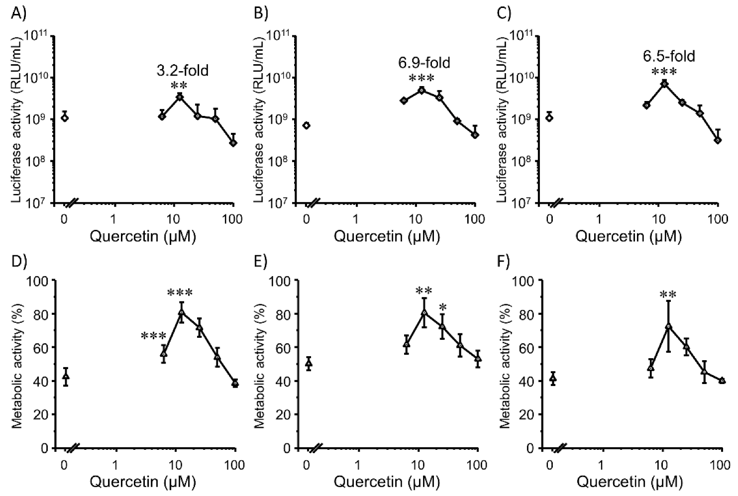 Pharmaceutics 14 01203 g006