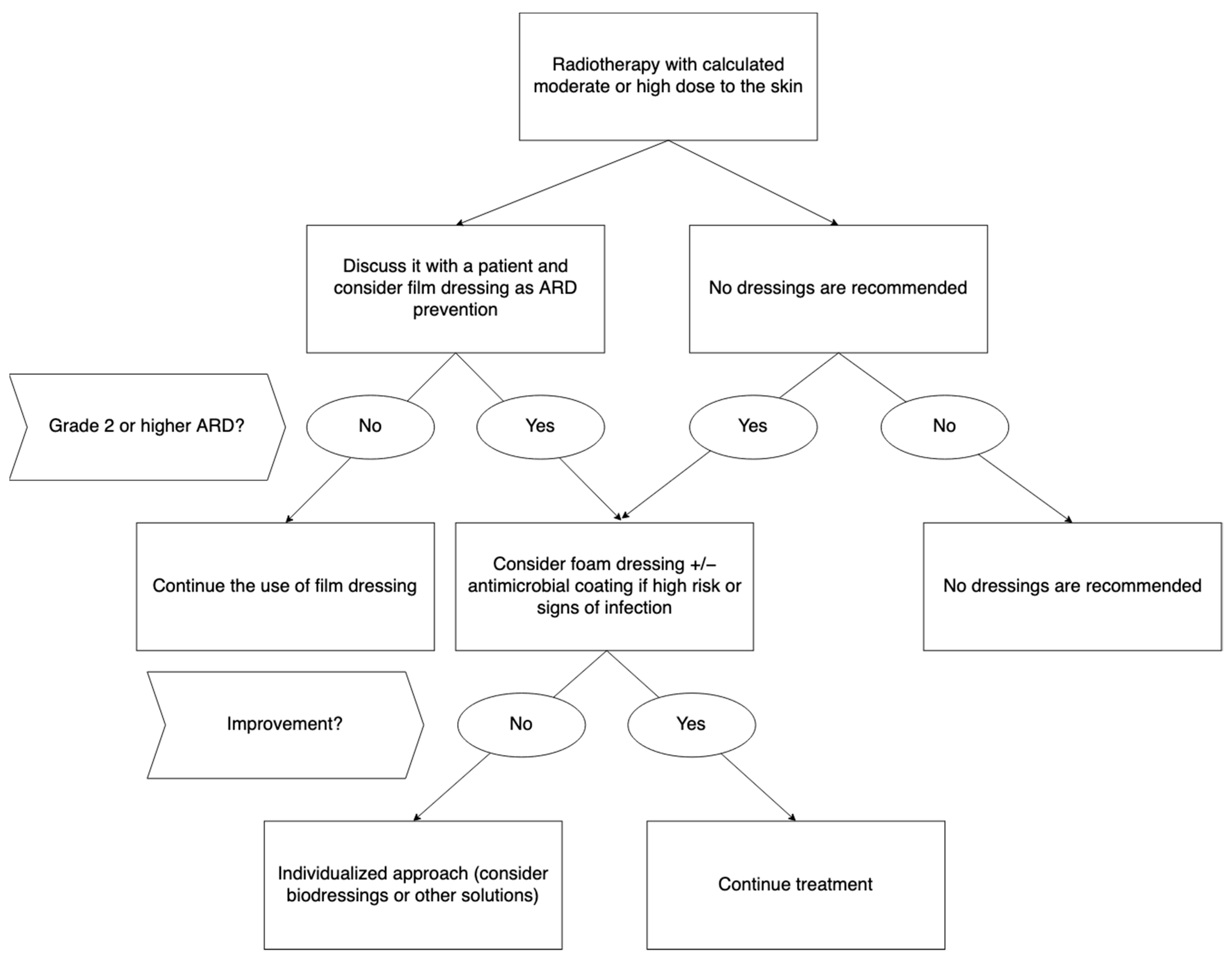 Pharmaceutics 14 01204 g003