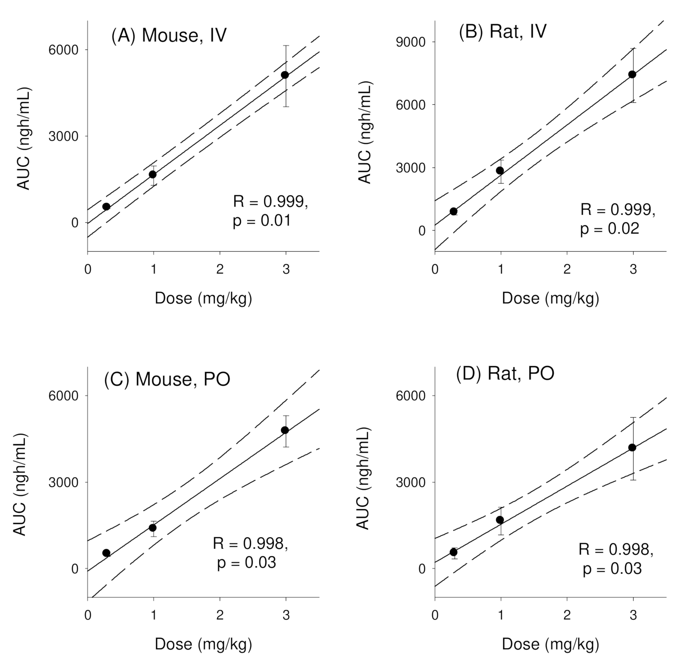 Pharmaceutics 14 01210 g004