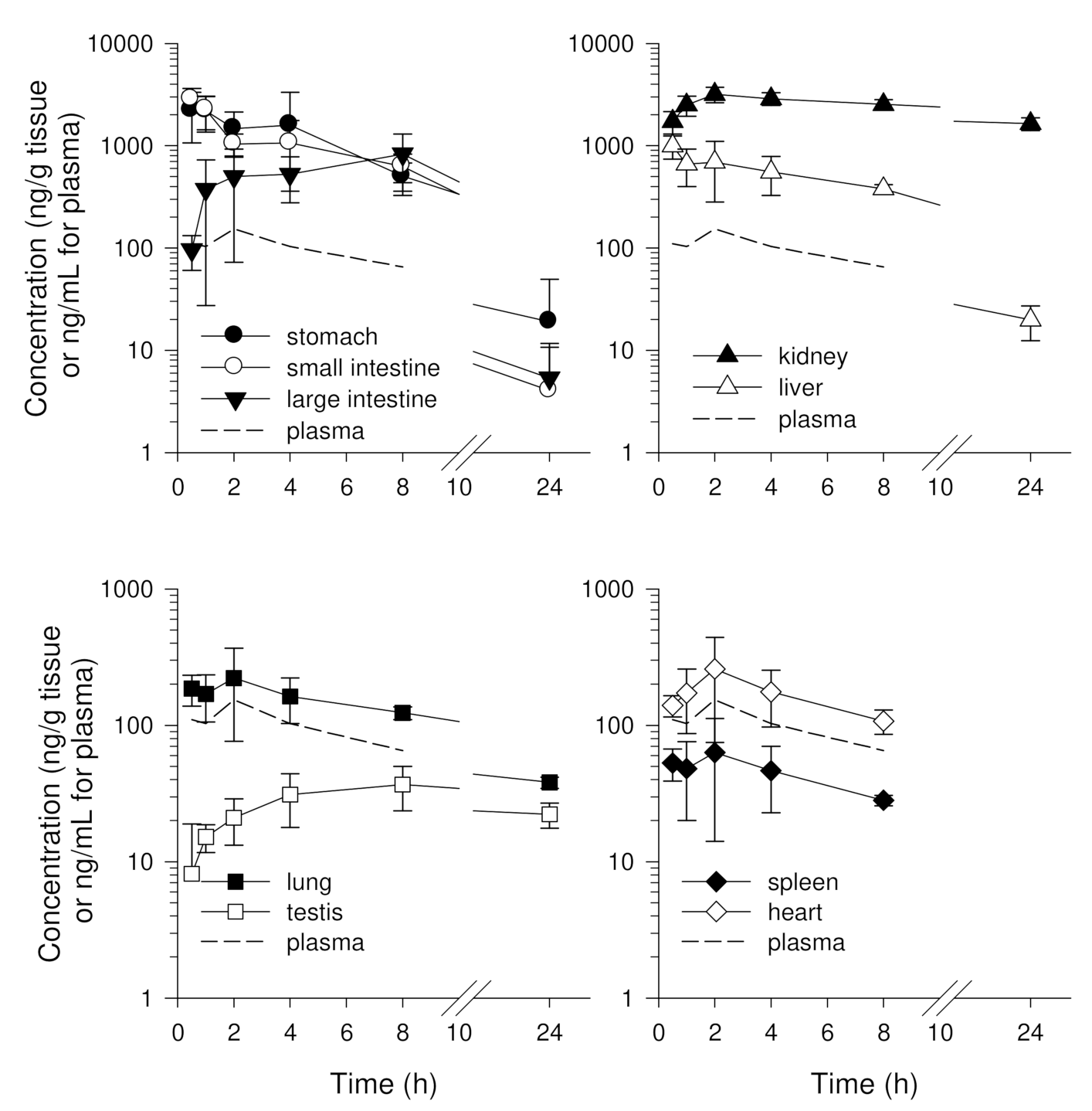 Pharmaceutics 14 01210 g005