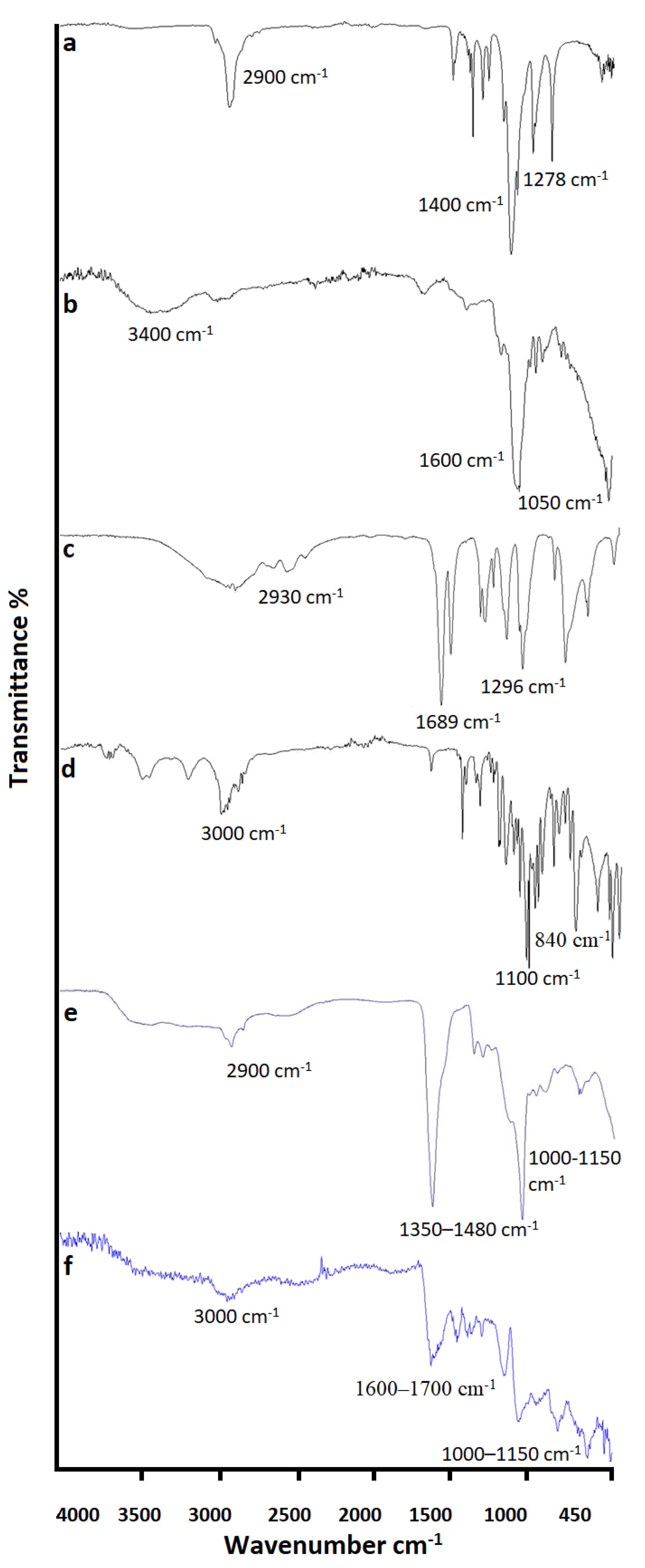 Pharmaceutics 14 01218 g006