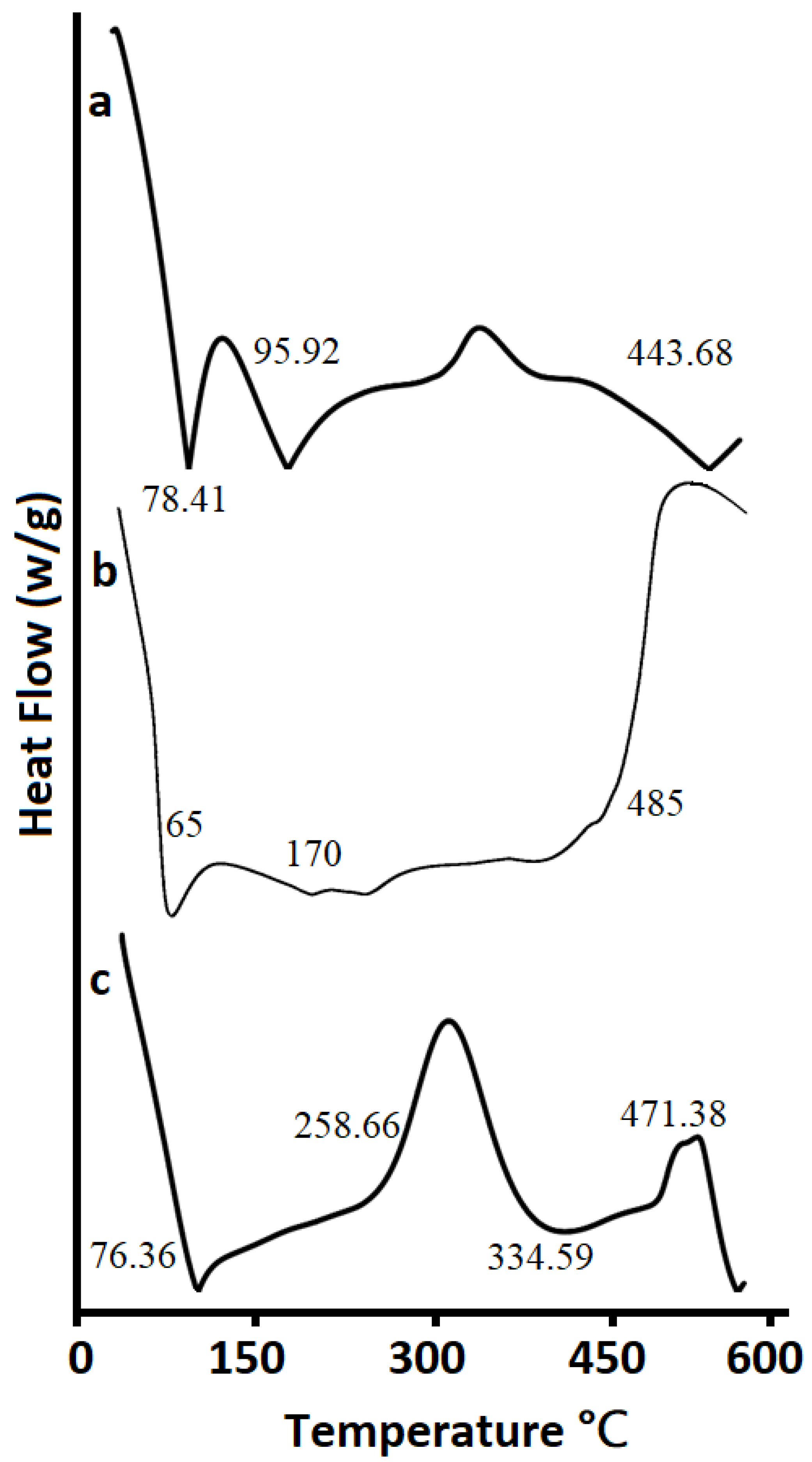 Pharmaceutics 14 01218 g007