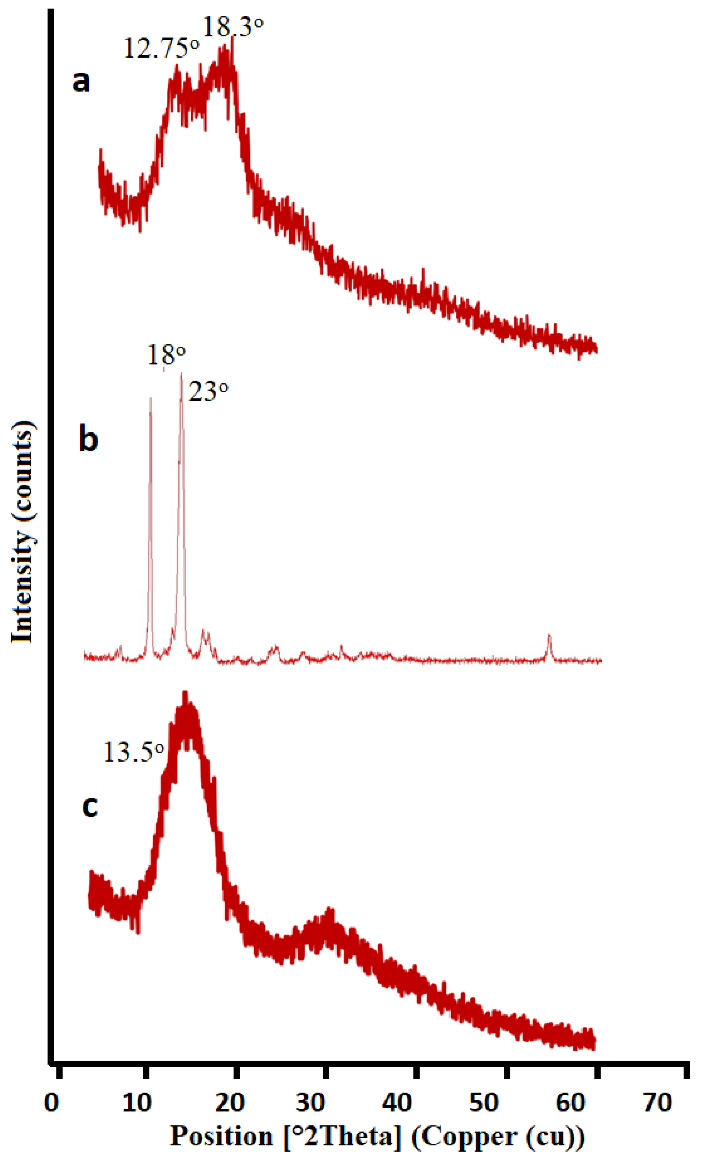 Pharmaceutics 14 01218 g010